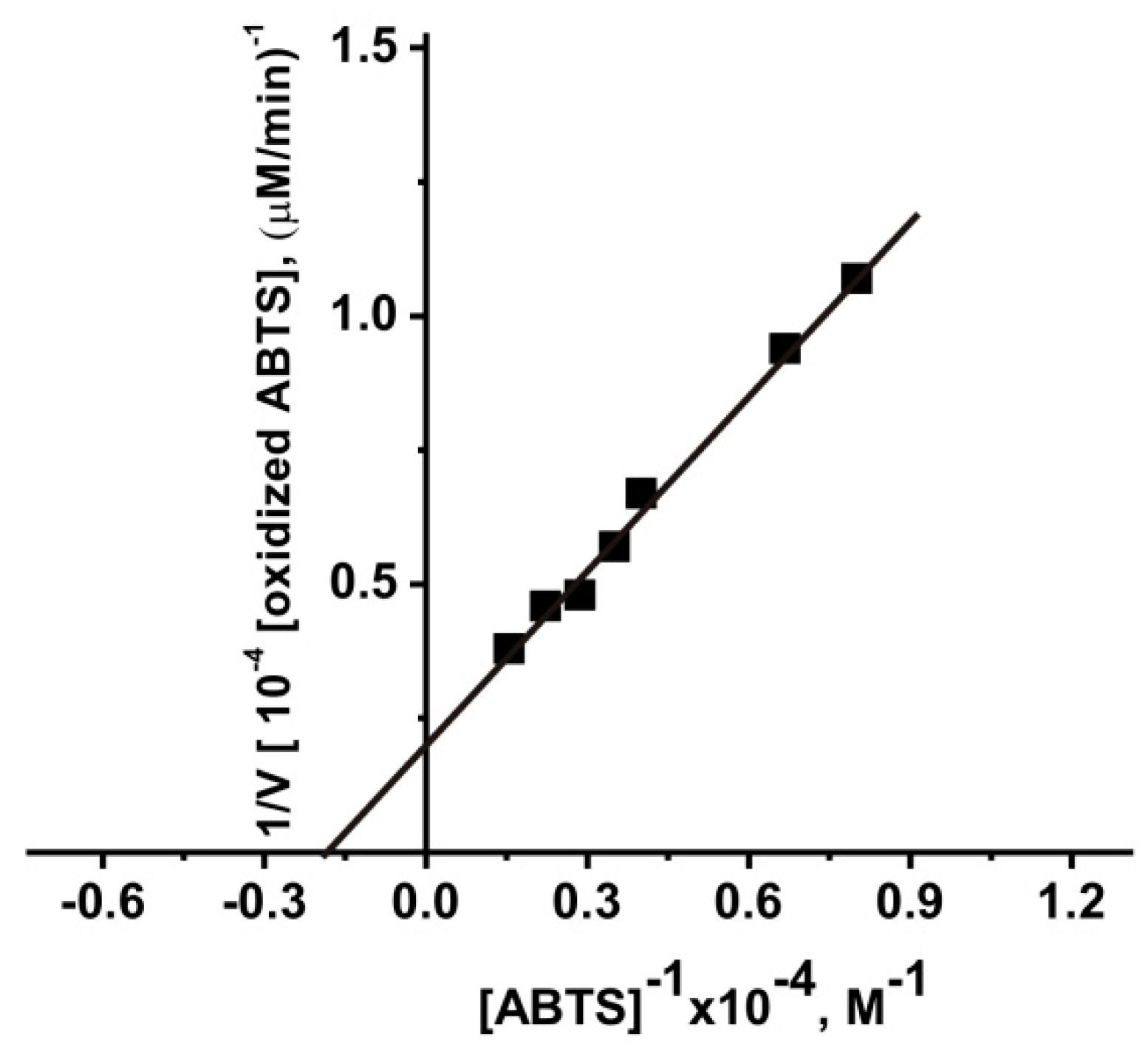 Molecules 26 02077 g004 Molecules 26 02077 g004