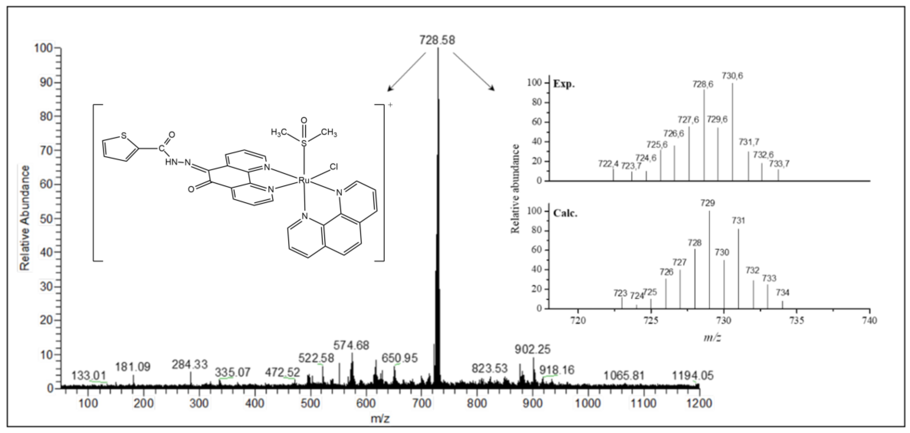 Molecules 26 02084 g003 Molecules 26 02084 g003