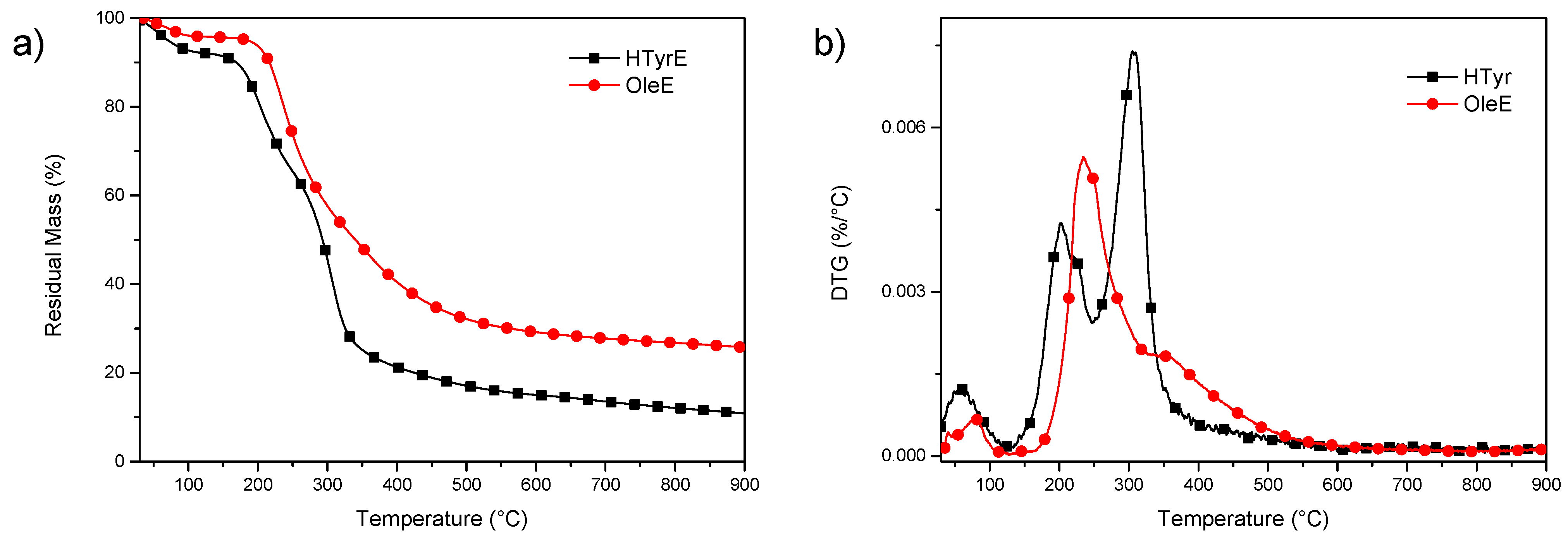 Molecules 26 02104 g006