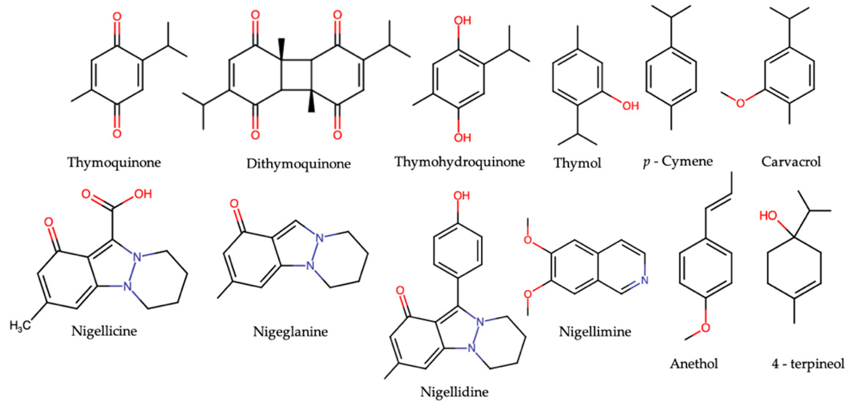 Molecules 26 02108 g002 Molecules 26 02108 g002