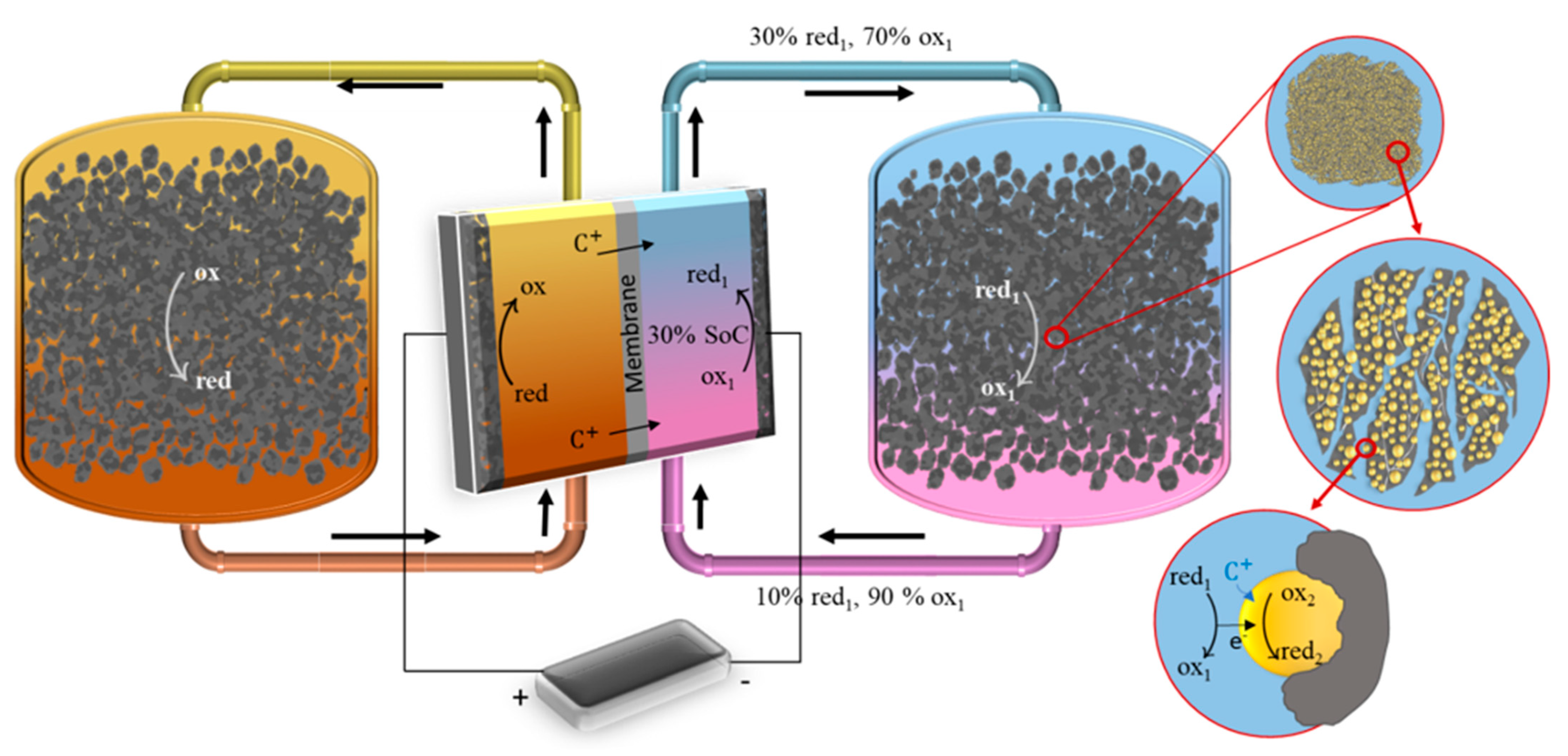 Molecules | Free Full-Text | Thermodynamics, Charge Transfer and Practical  Considerations of Solid Boosters in Redox Flow Batteries