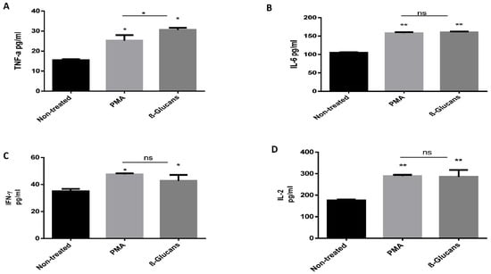 Molecules Free Full Text Enhancement Of B Glucan Biological Activity Using A Modified Acid Base Extraction Method From Saccharomyces Cerevisiae Html