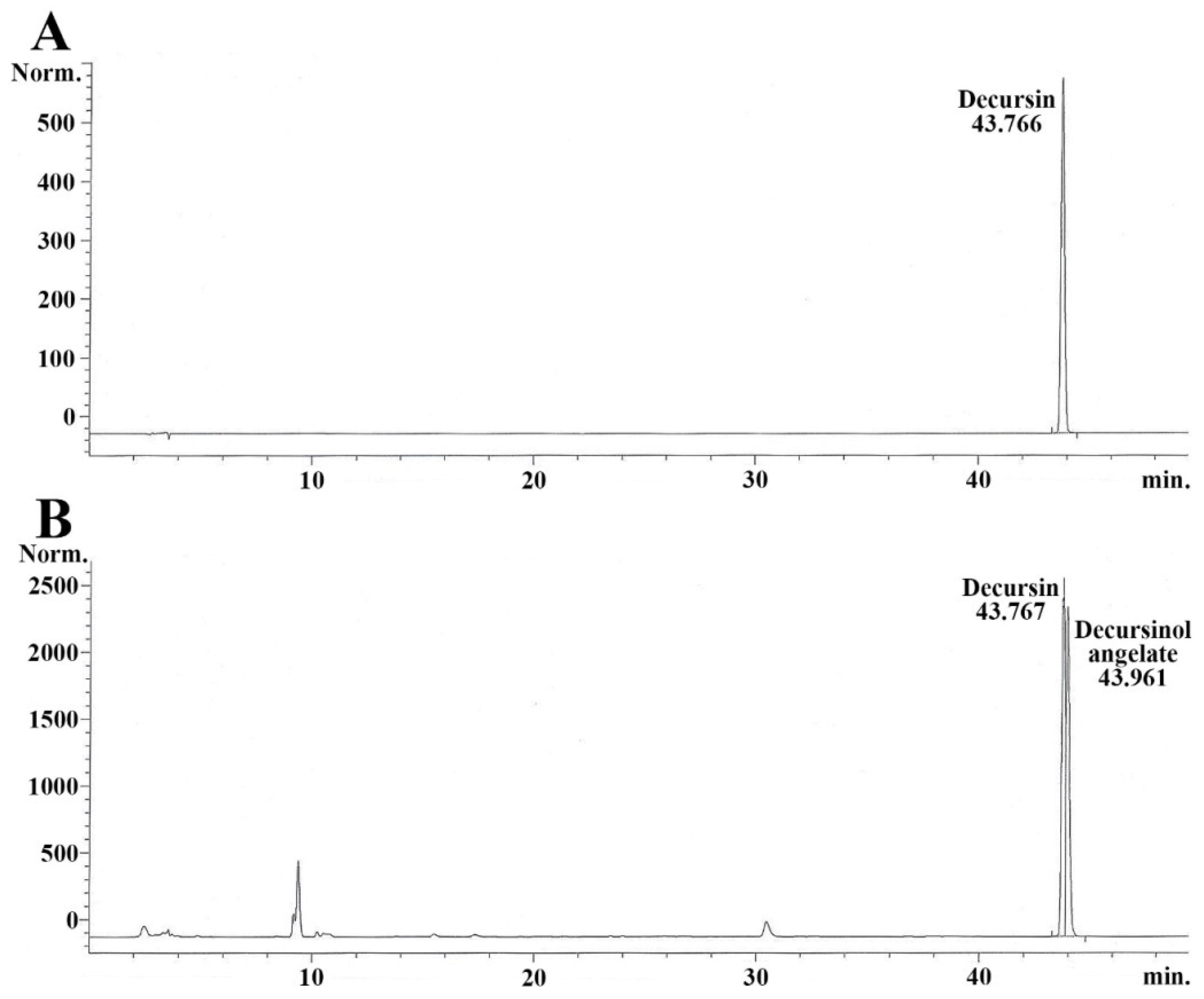 Molecules | Free Full-Text | Therapeutic Effects of Decursin and ...