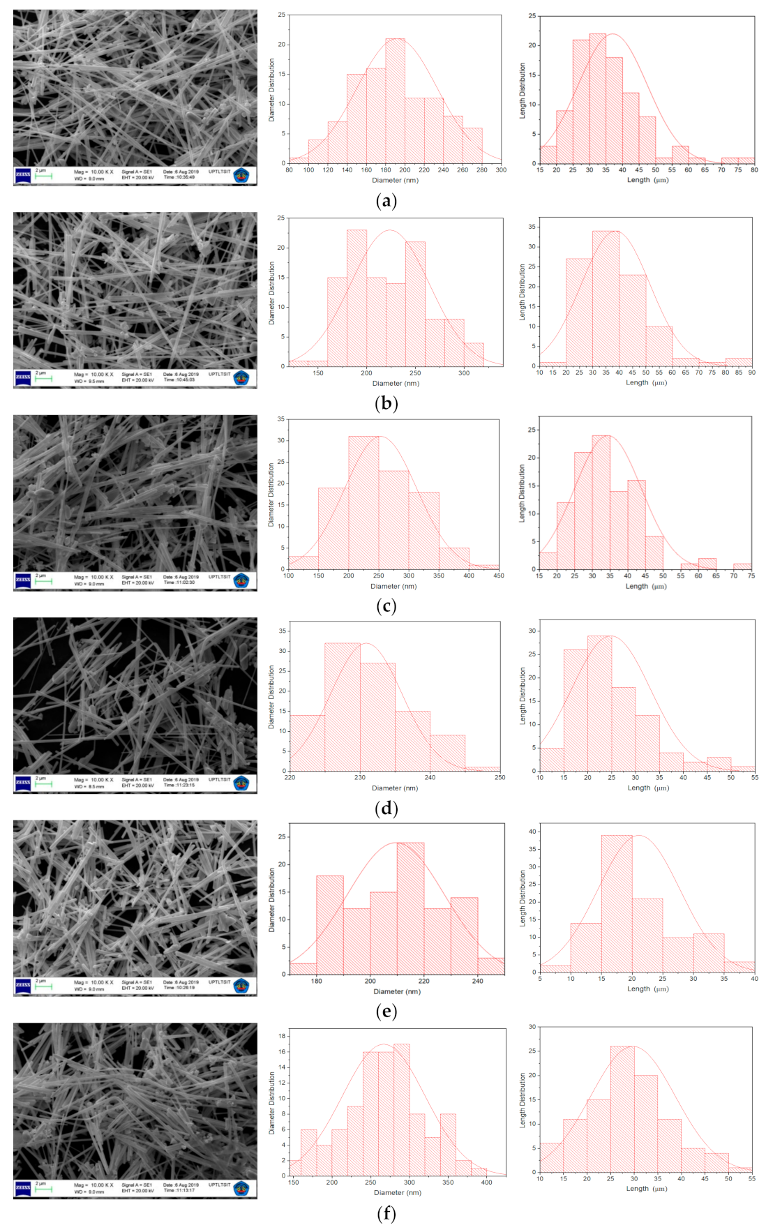 Molecules 26 02167 g002