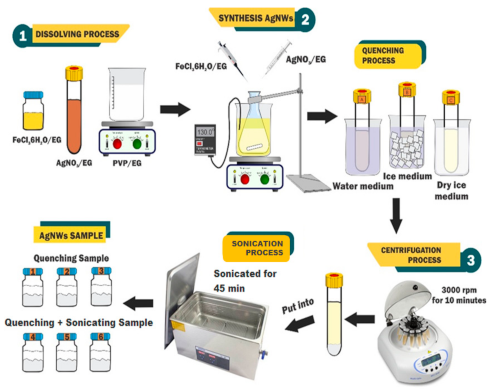 Molecules 26 02167 g006