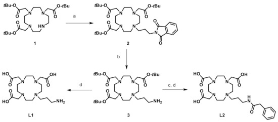 Molecules | Free Full-Text | Lanthanide DO3A-Complexes Bearing