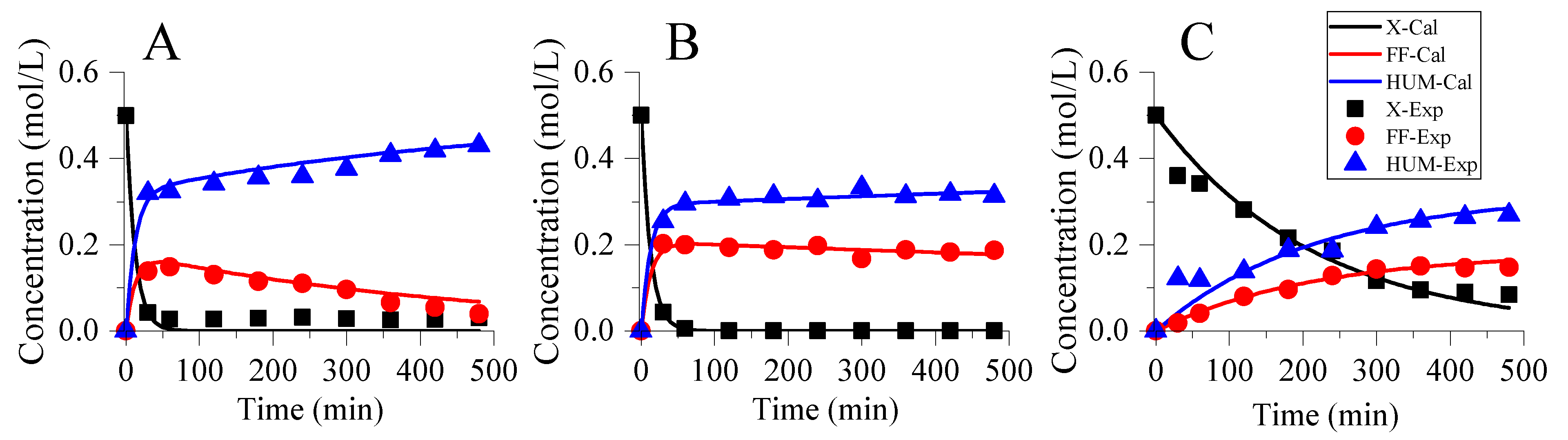 Molecules 26 02208 g003