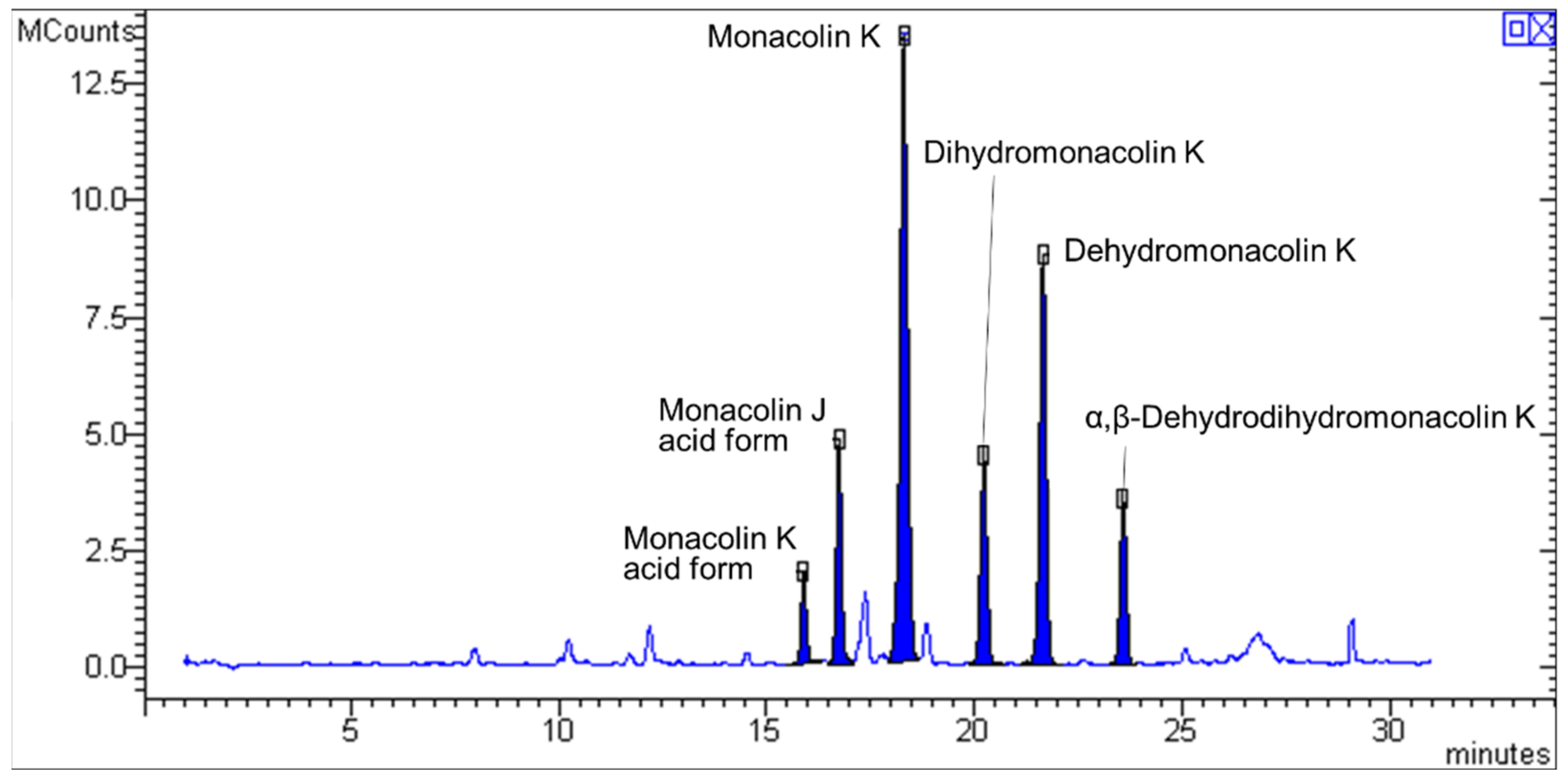 Molecules 26 02222 g002 Molecules 26 02222 g002