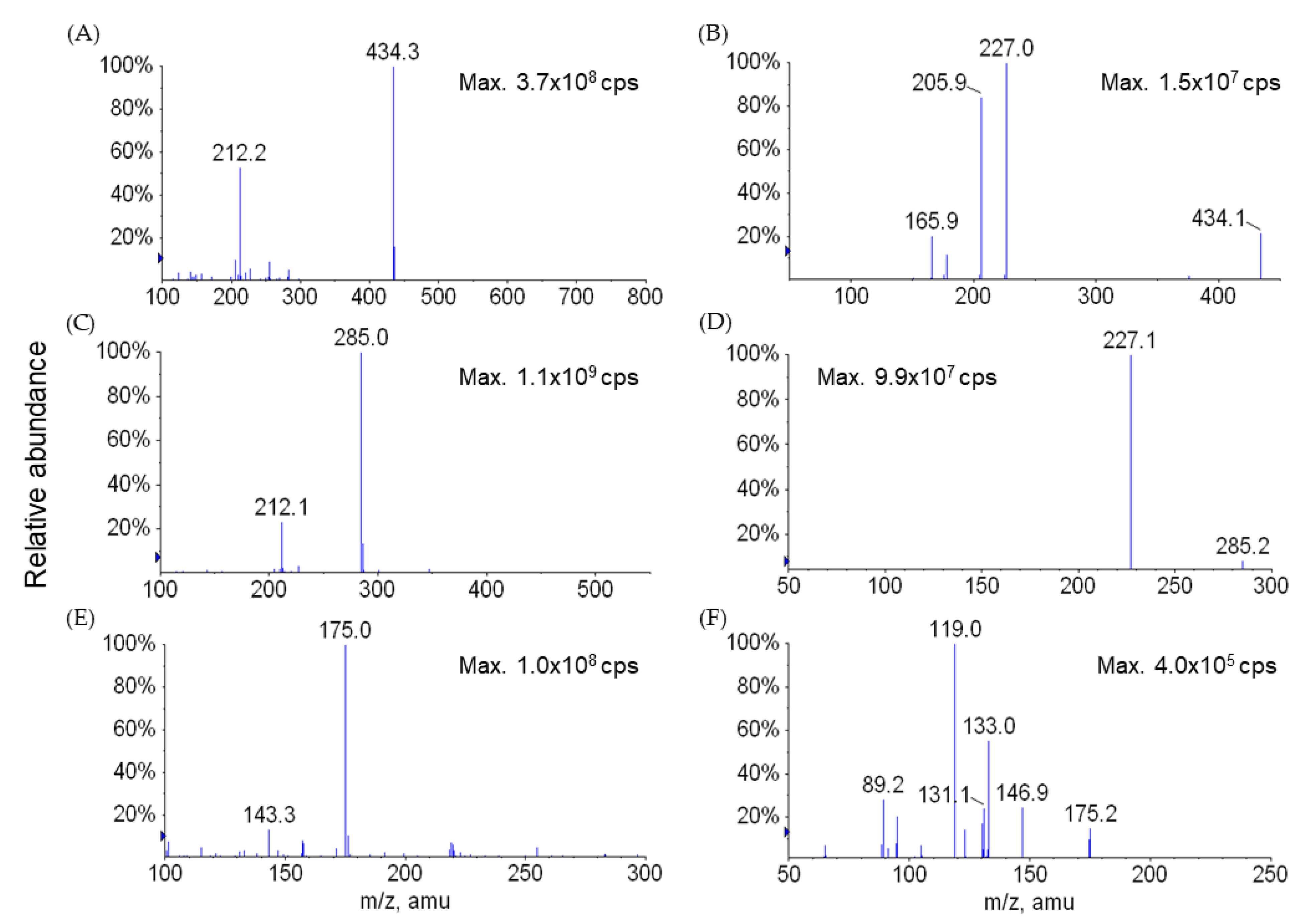 Molecules 26 02226 g006