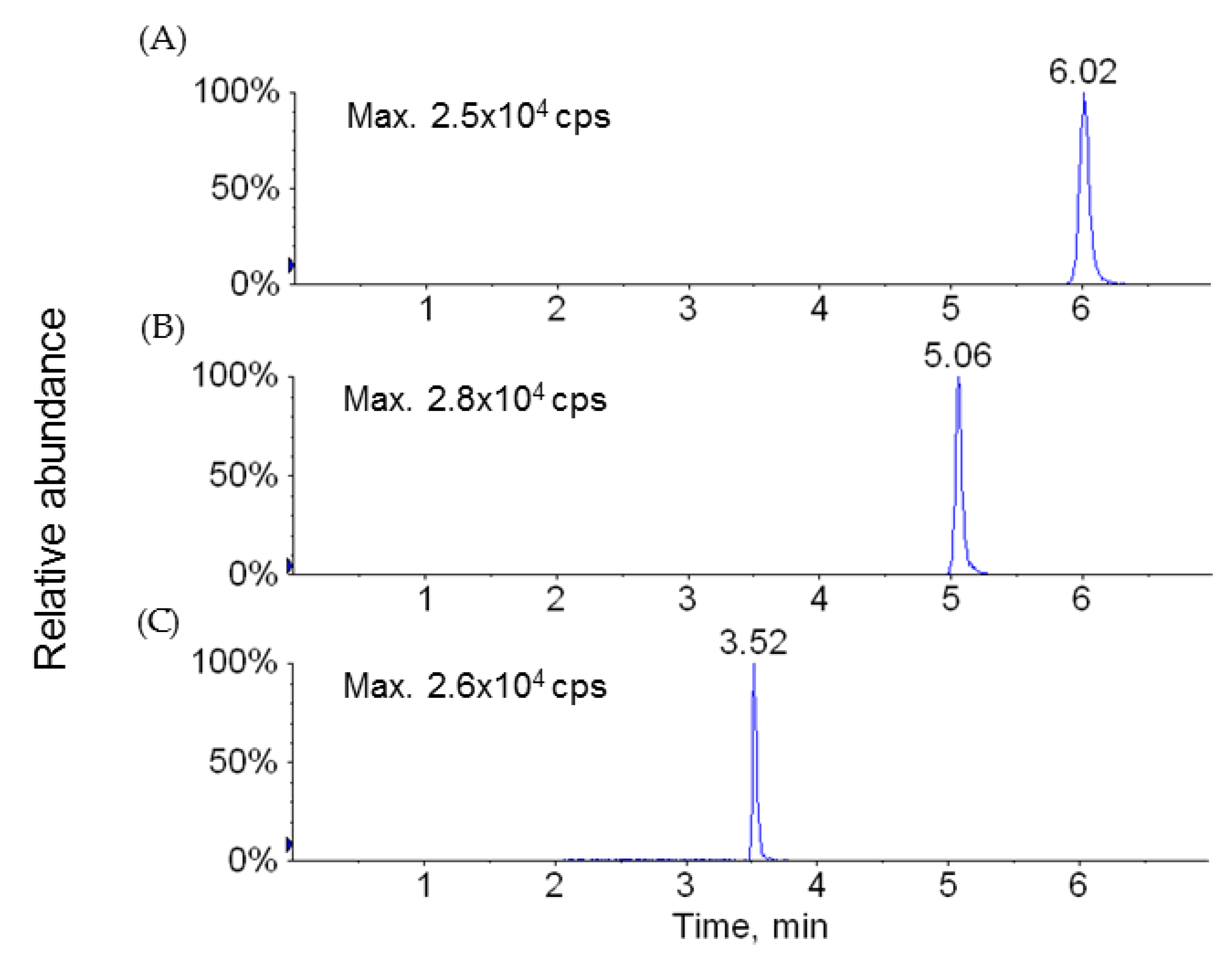 Molecules 26 02226 g007