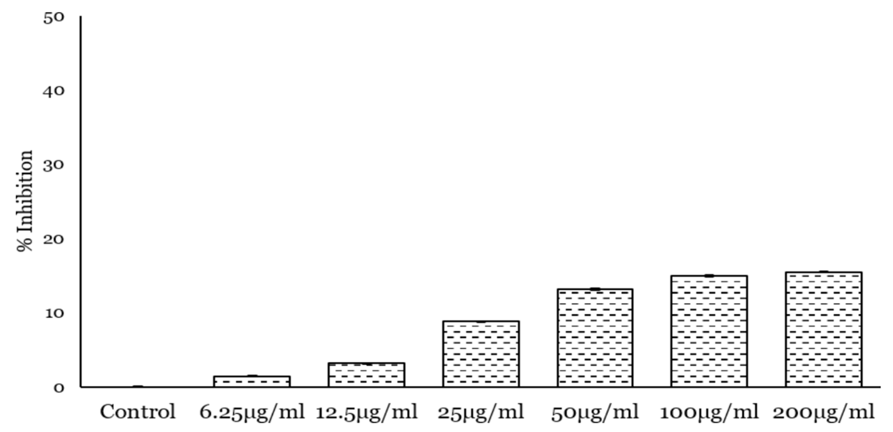 Molecules 26 02239 g005 Molecules 26 02239 g005