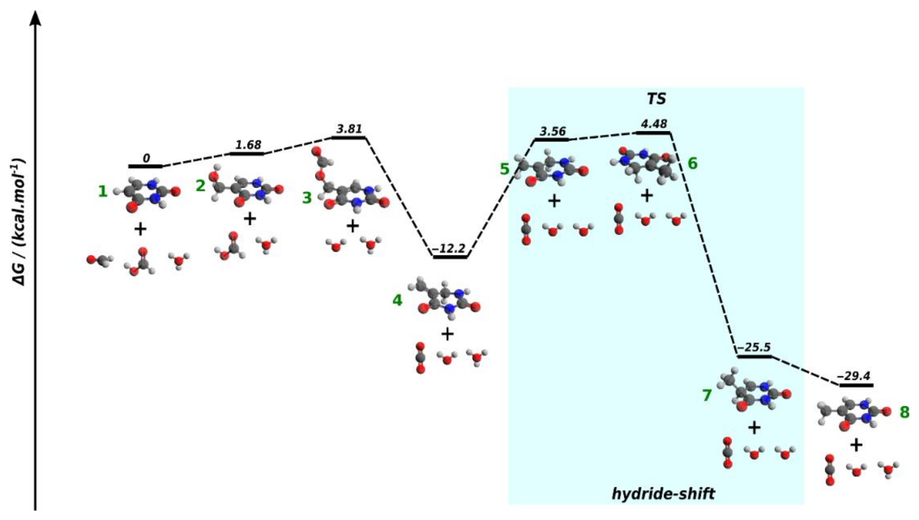 Molecules 26 02248 g003 Molecules 26 02248 g003