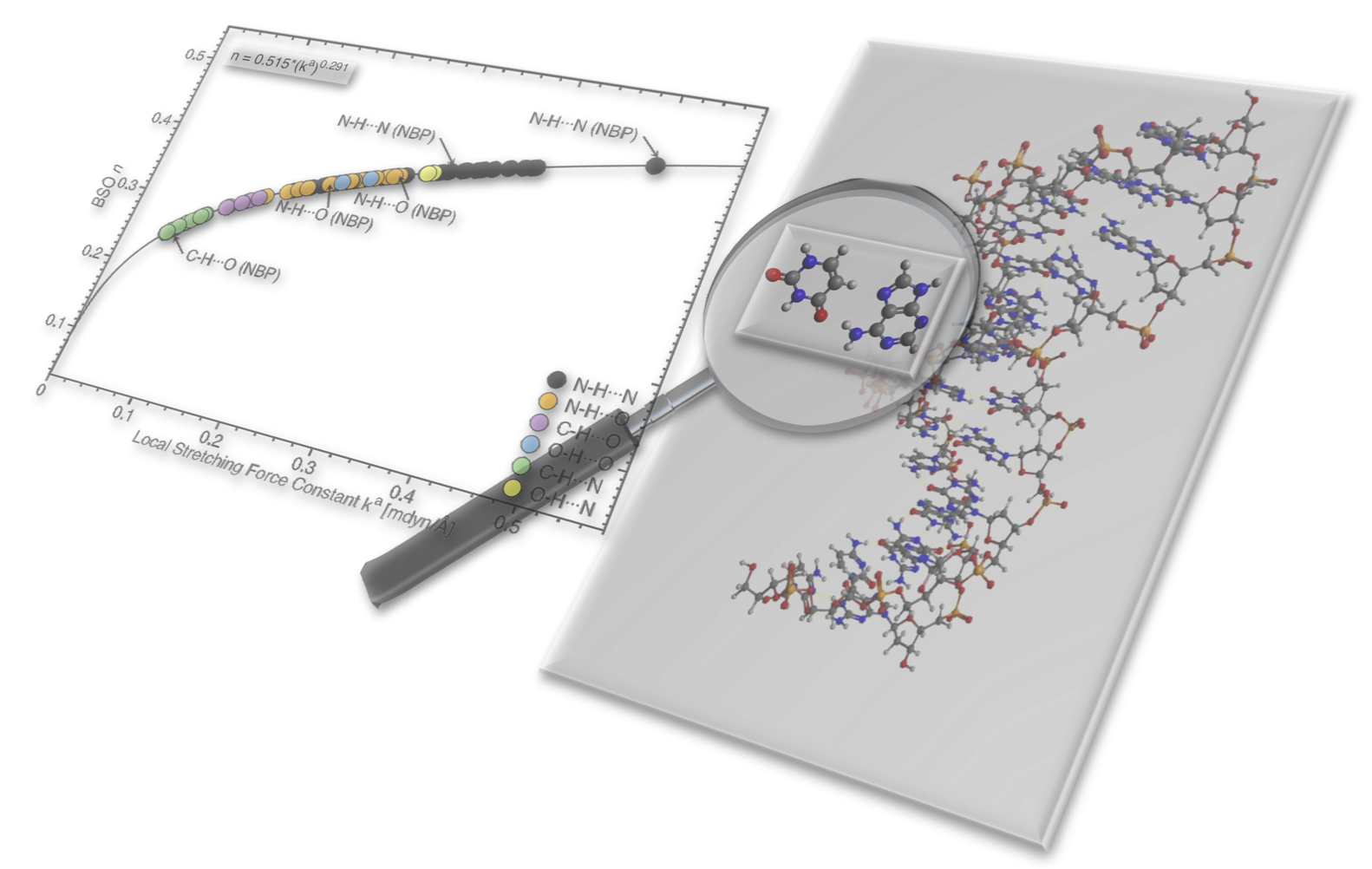 Molecules Free Full Text Hydrogen Bonding In Natural And Unnatural Base Pairs A Local Vibrational Mode Study Html