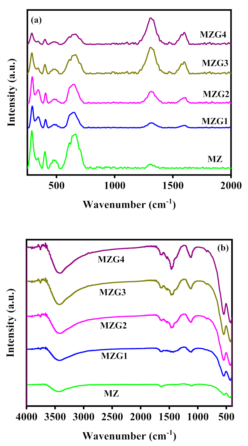 Molecules 26 02269 g002 Molecules 26 02269 g002