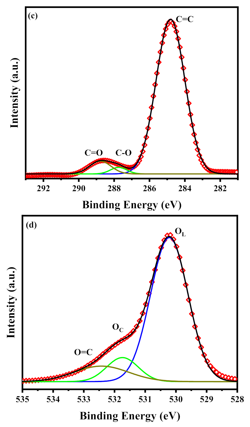 Molecules 26 02269 g003b Molecules 26 02269 g003b