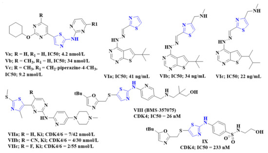 Molecules Free Full Text Discovery Of New Coumarin Based Lead With Potential Anticancer Cdk4 Inhibition And Selective Radiotheranostic Effect Synthesis 2d Amp 3d Qsar Molecular Dynamics In Vitro Cytotoxicity Radioiodination And Biodistribution