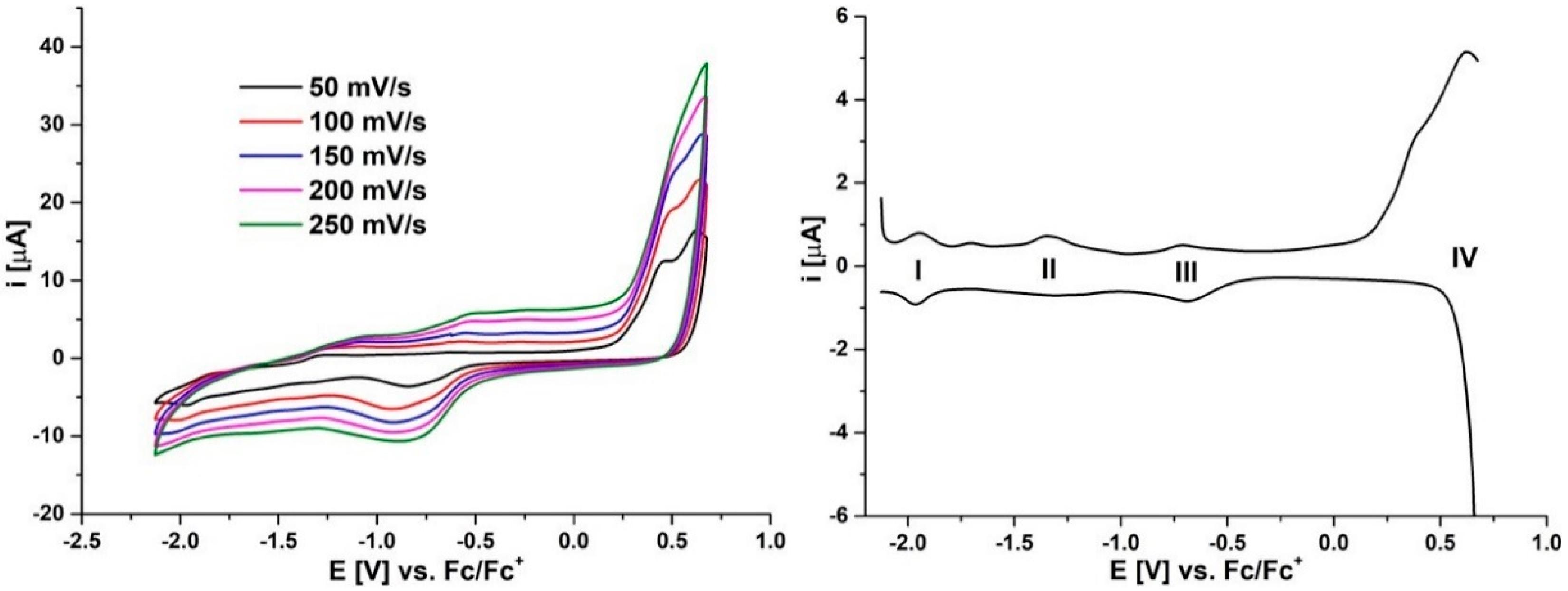 Molecules 26 02280 g002 Molecules 26 02280 g002