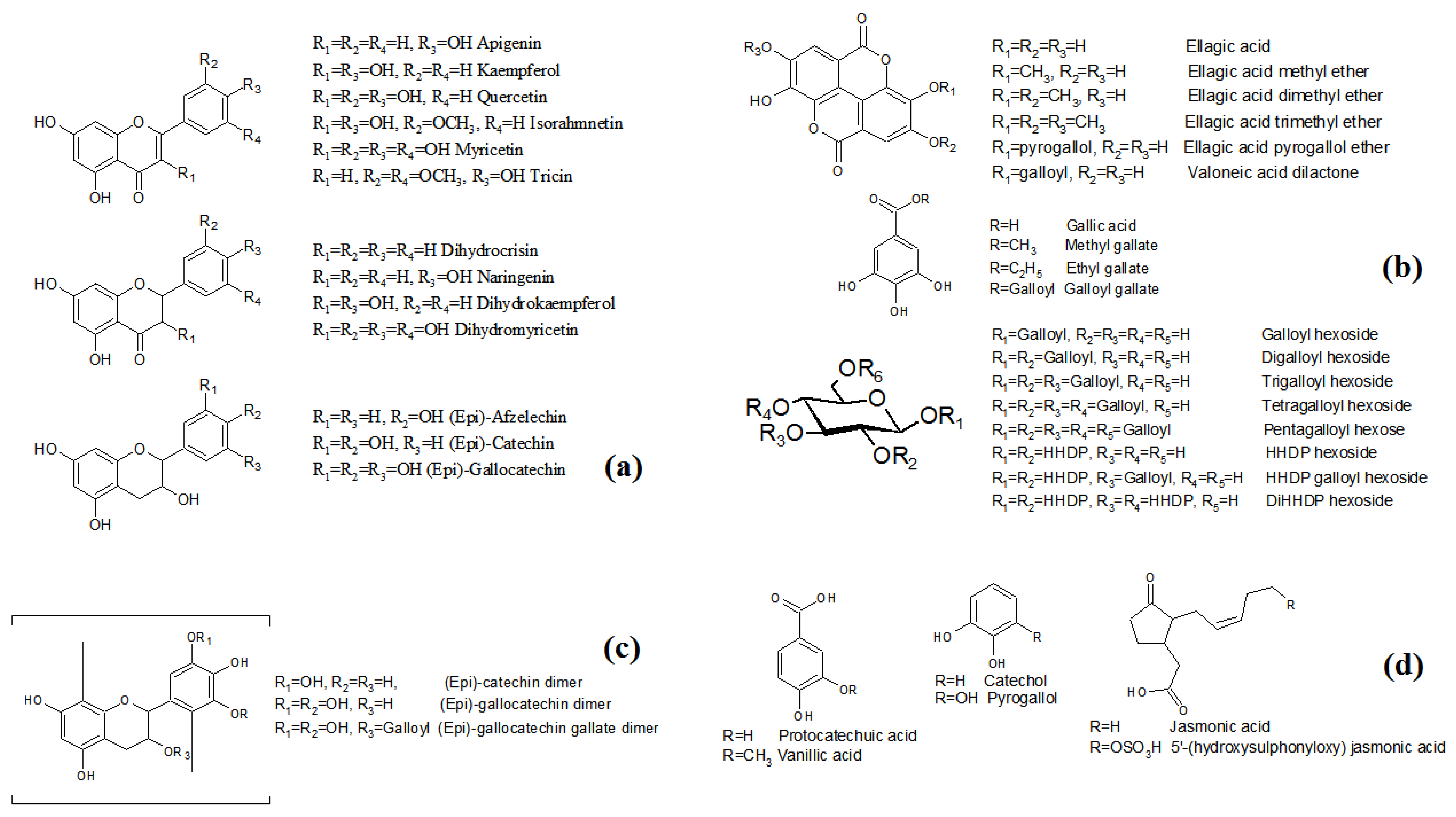 FDSF for three phases of the signal.