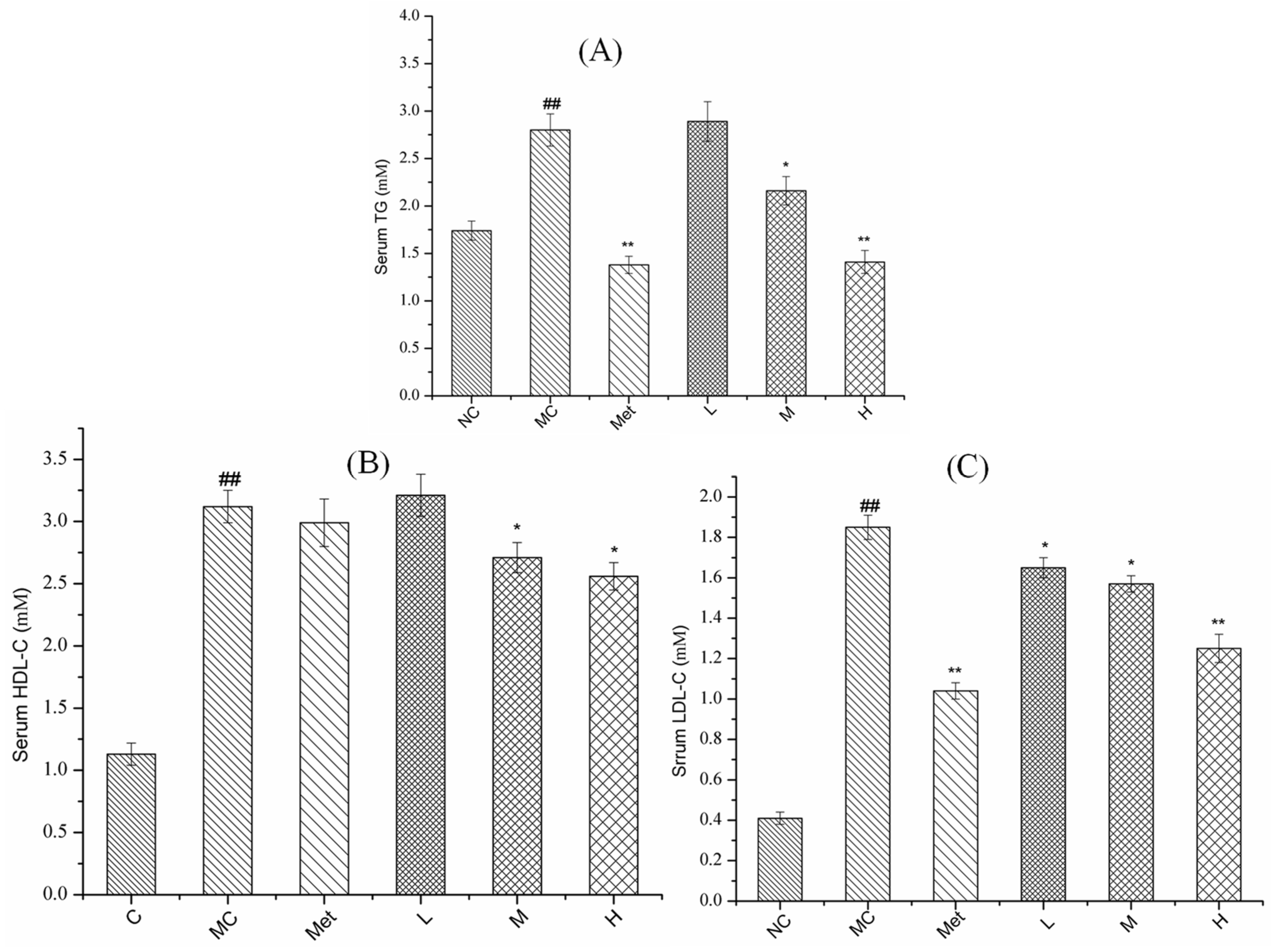 Molecules 26 02285 g007
