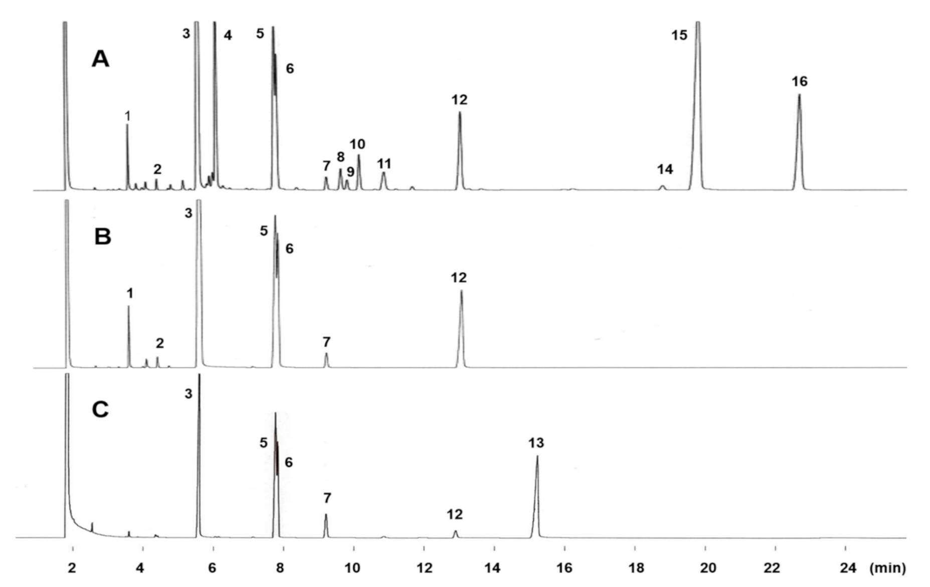 Molecules 26 02286 g001 Molecules 26 02286 g001