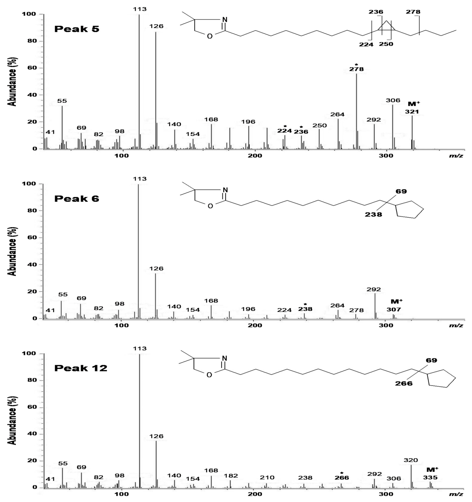 Molecules 26 02286 g003b Molecules 26 02286 g003b