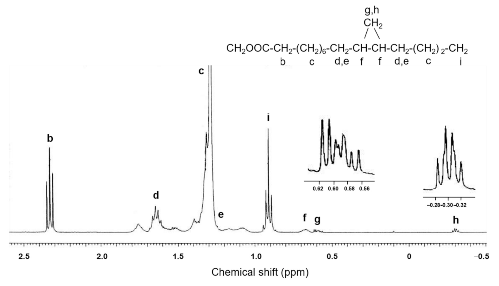 Molecules 26 02286 g004 Molecules 26 02286 g004