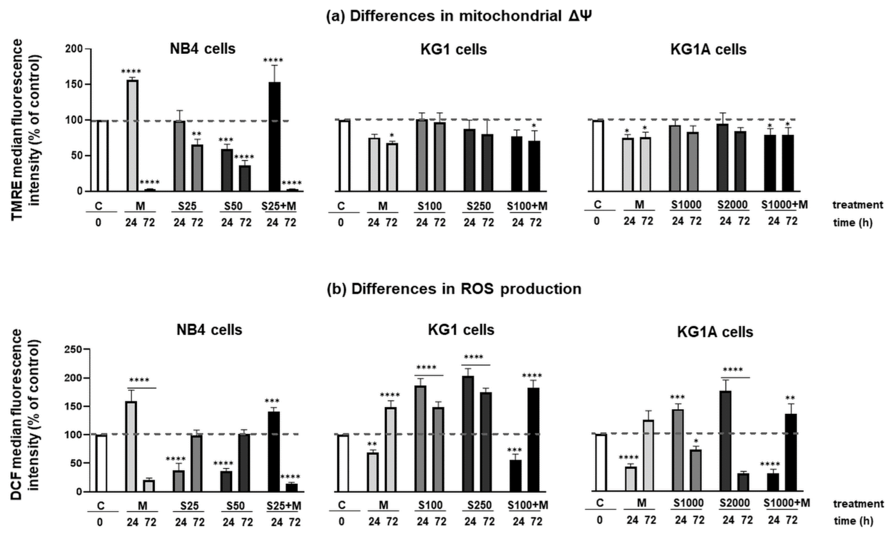 Molecules 26 02303 g003 Molecules 26 02303 g003