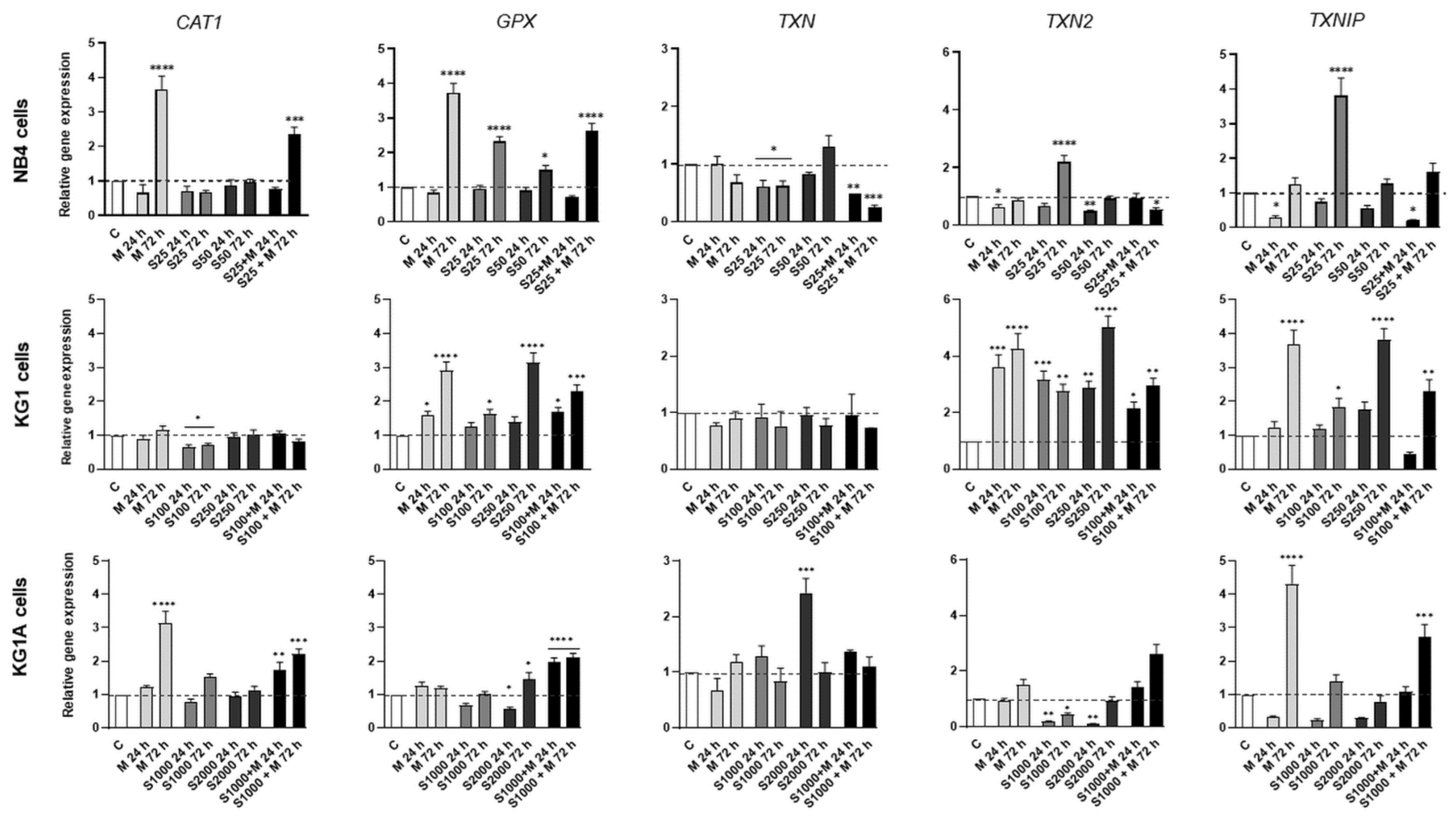 Molecules 26 02303 g004 Molecules 26 02303 g004