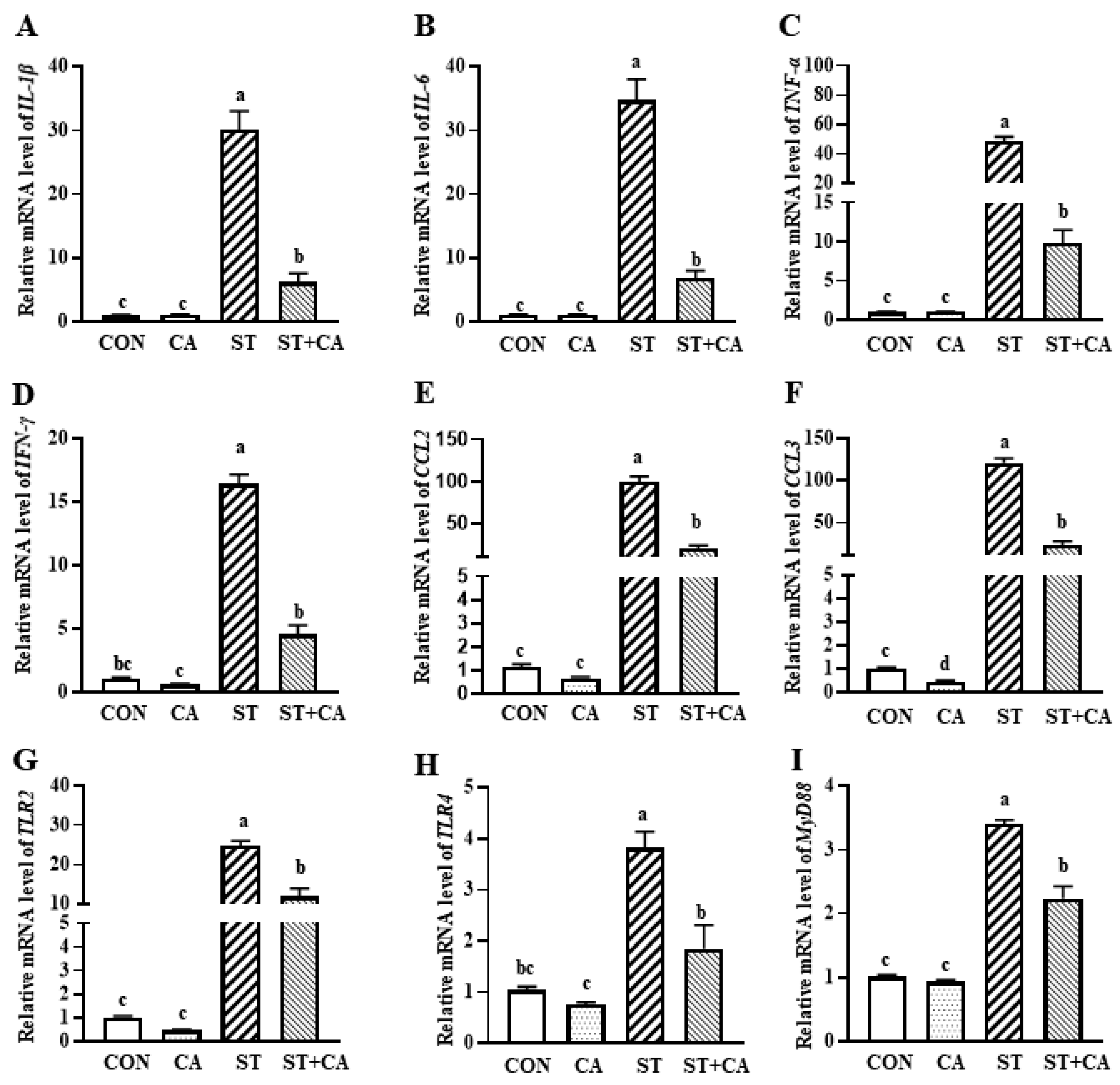 Molecules 26 02309 g003 Molecules 26 02309 g003