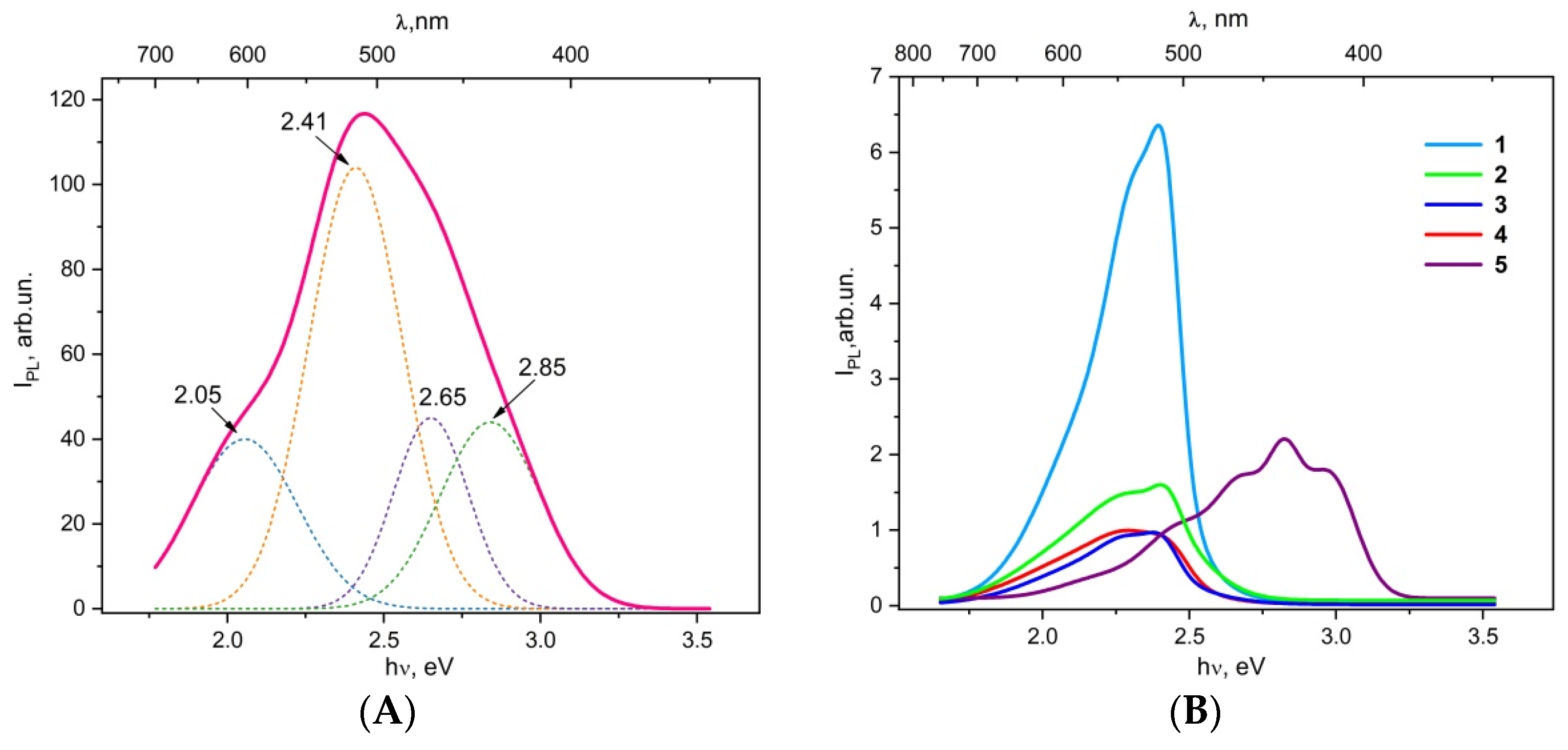 Molecules 26 02317 g005