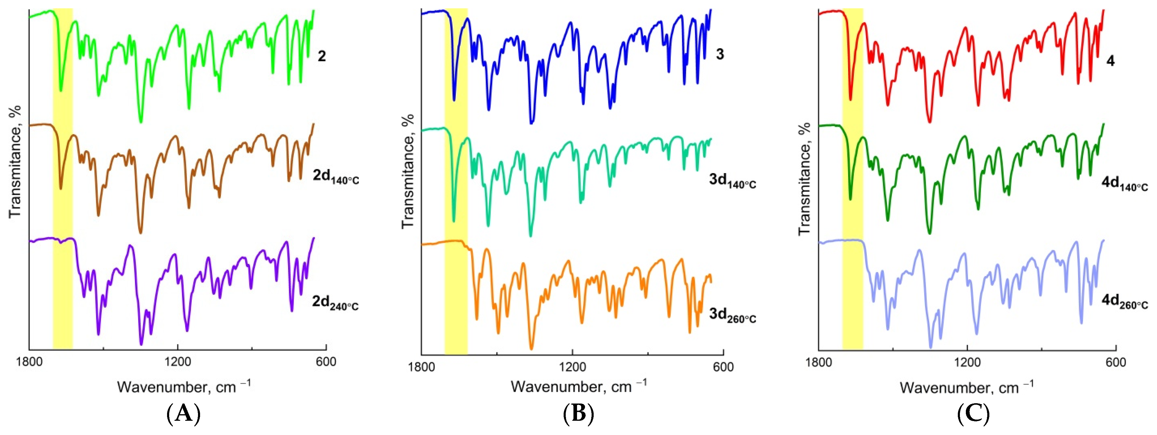 Molecules 26 02317 g006