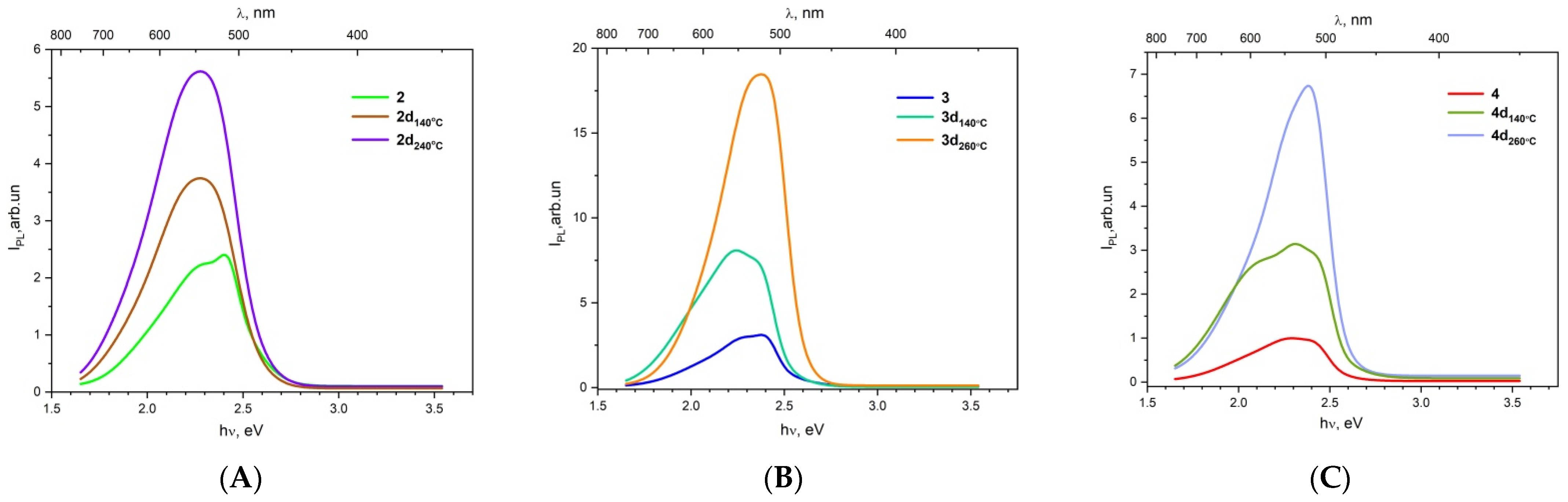Molecules 26 02317 g008