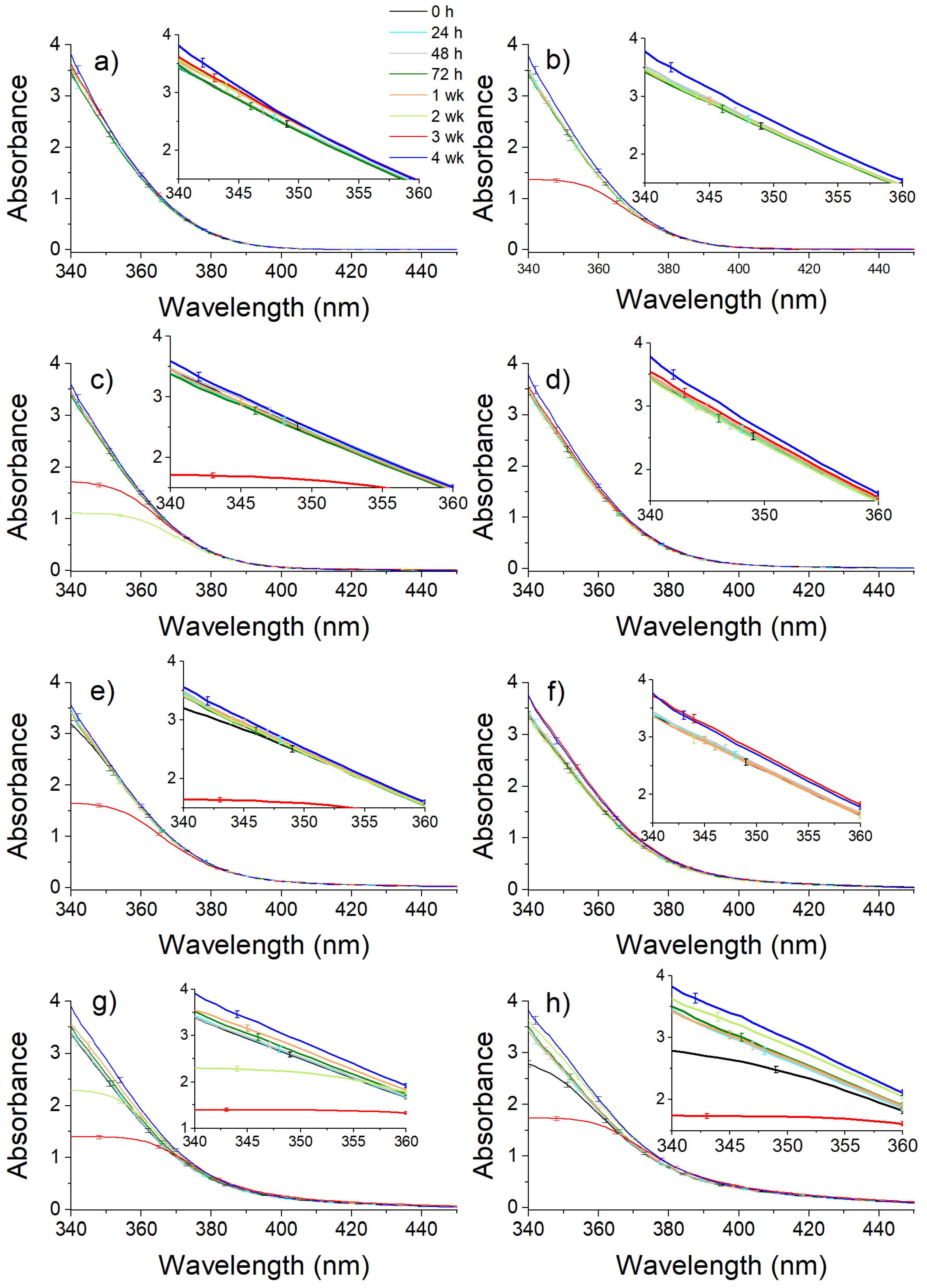 Molecules 26 02324 g002