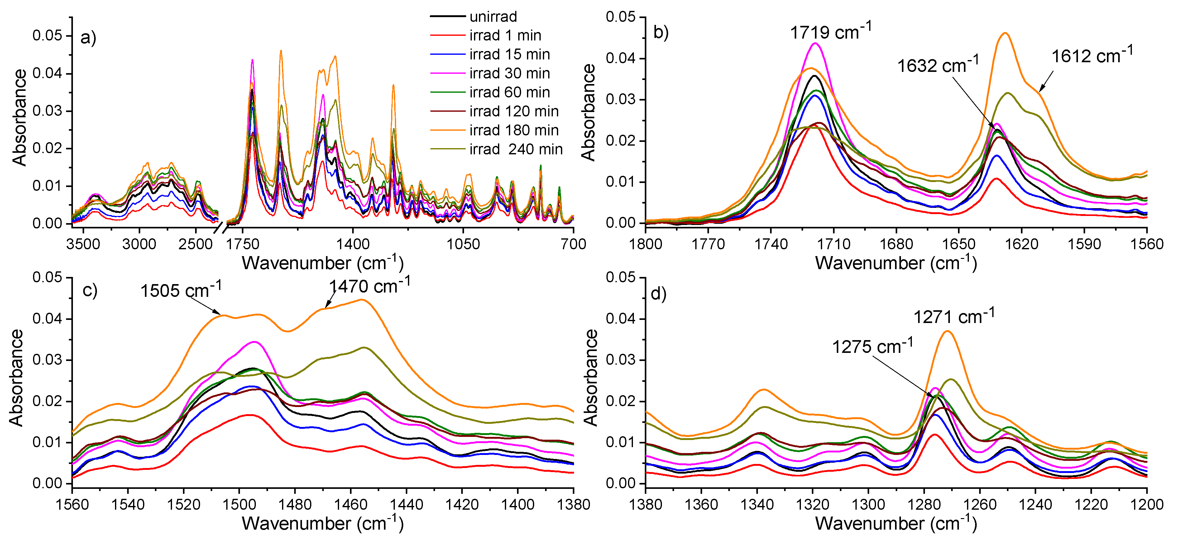Molecules 26 02324 g004