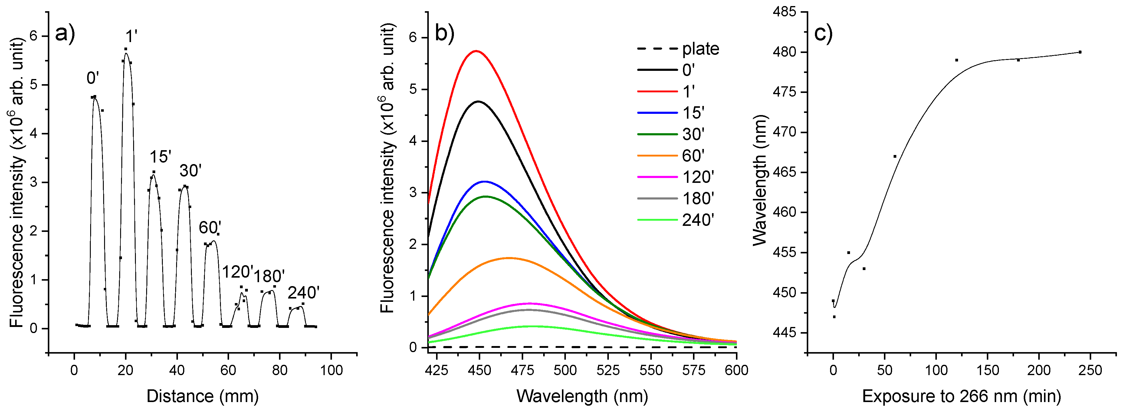 Molecules 26 02324 g006