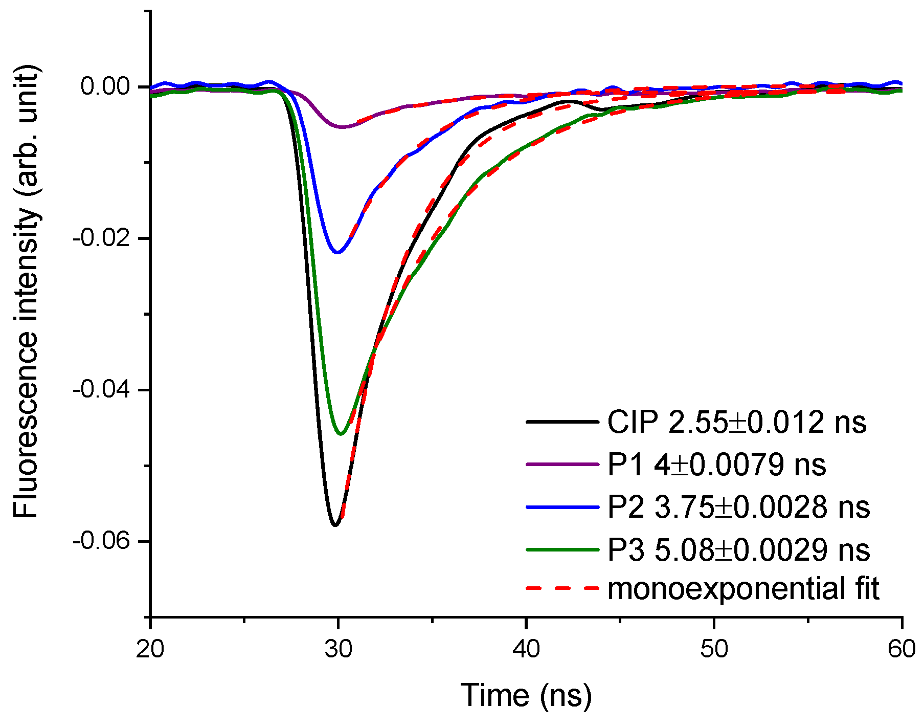 Molecules 26 02324 g009
