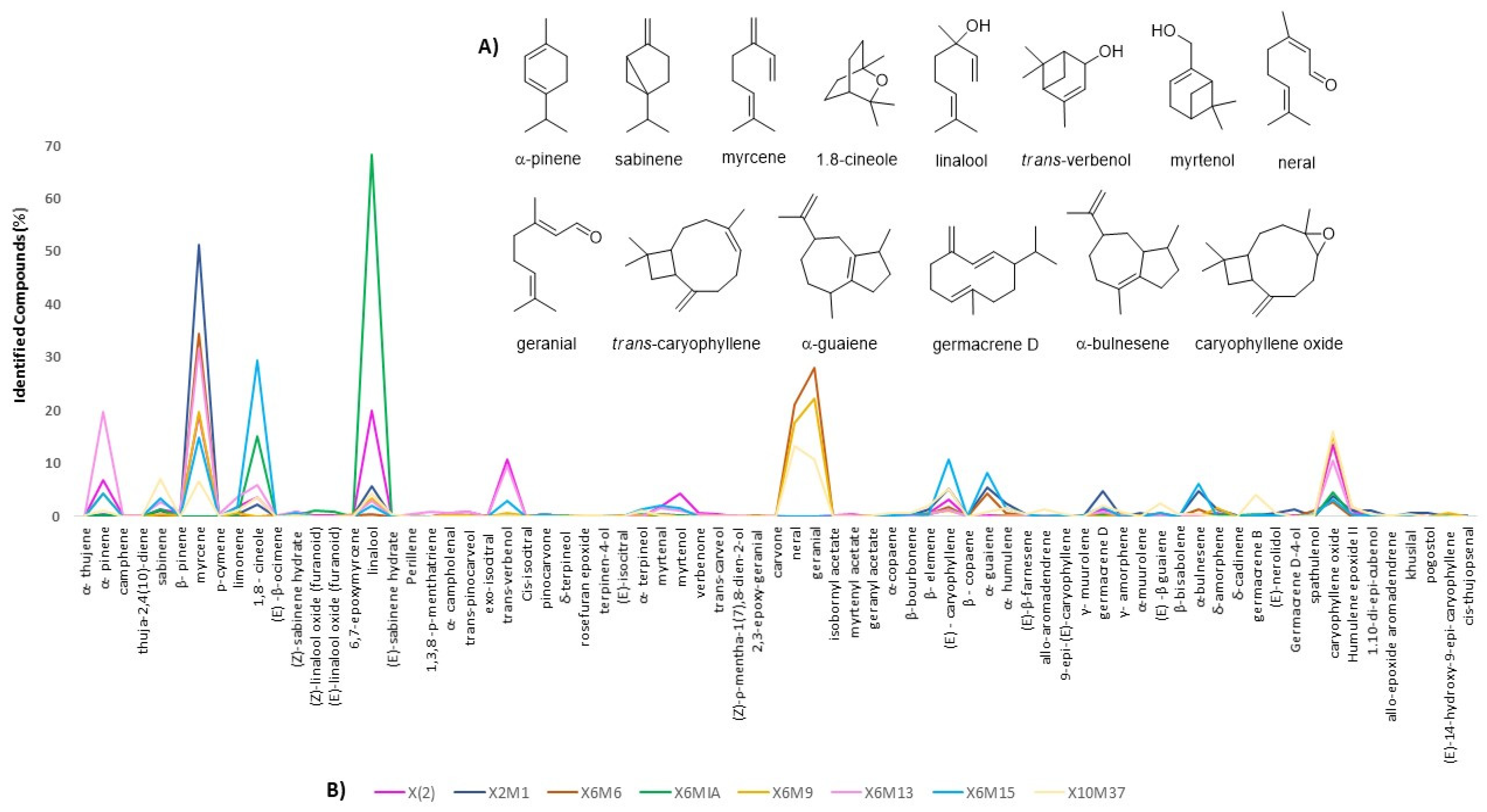 Molecules 26 02332 g002 Molecules 26 02332 g002