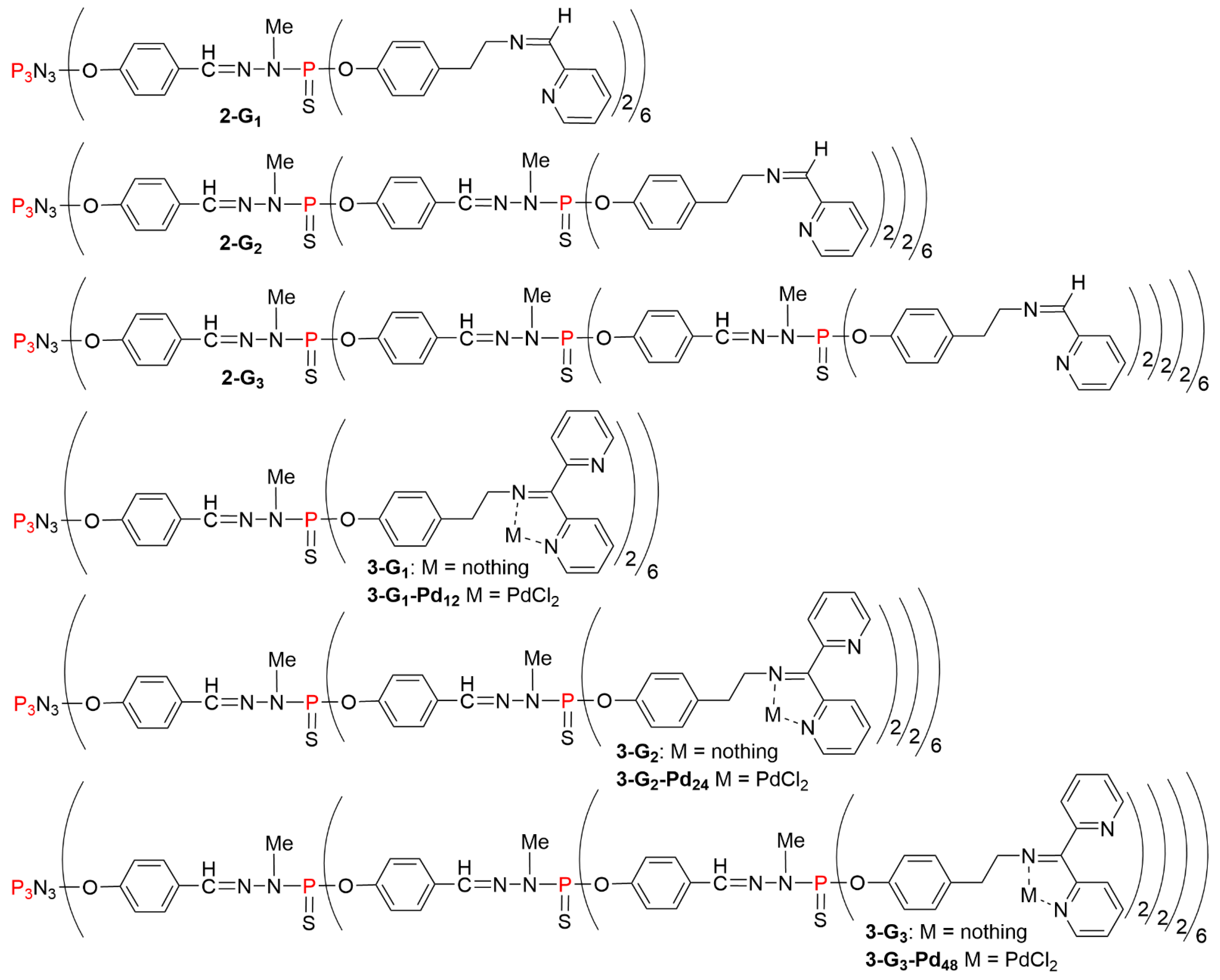 Molecules Free Full Text Dendrimers Functionalized With Palladium Complexes Of N N N And N N N Ligands Html