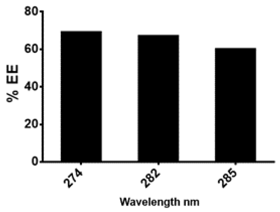 Molecules 26 02347 g004 Molecules 26 02347 g004