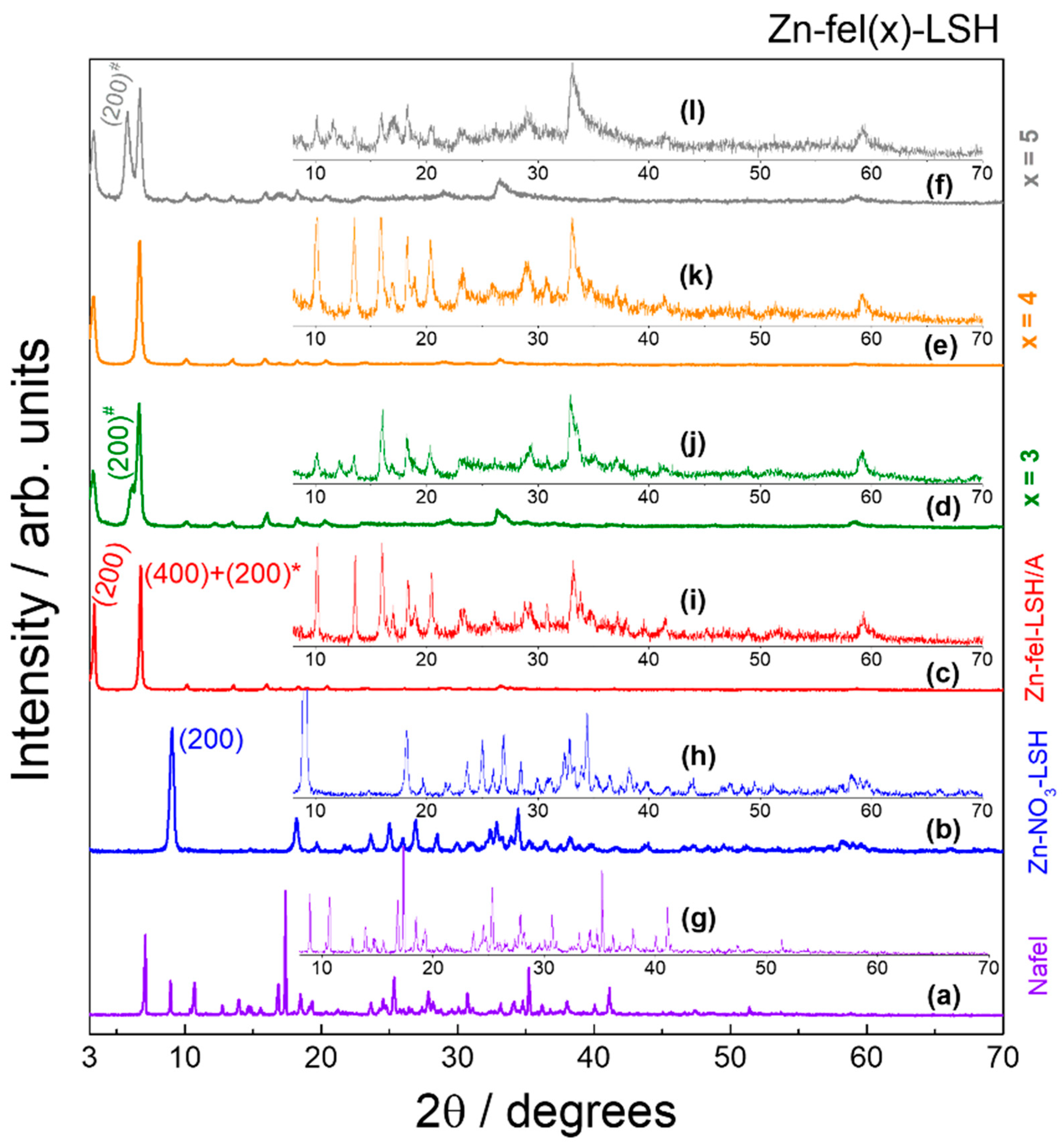 Molecules 26 02349 g001