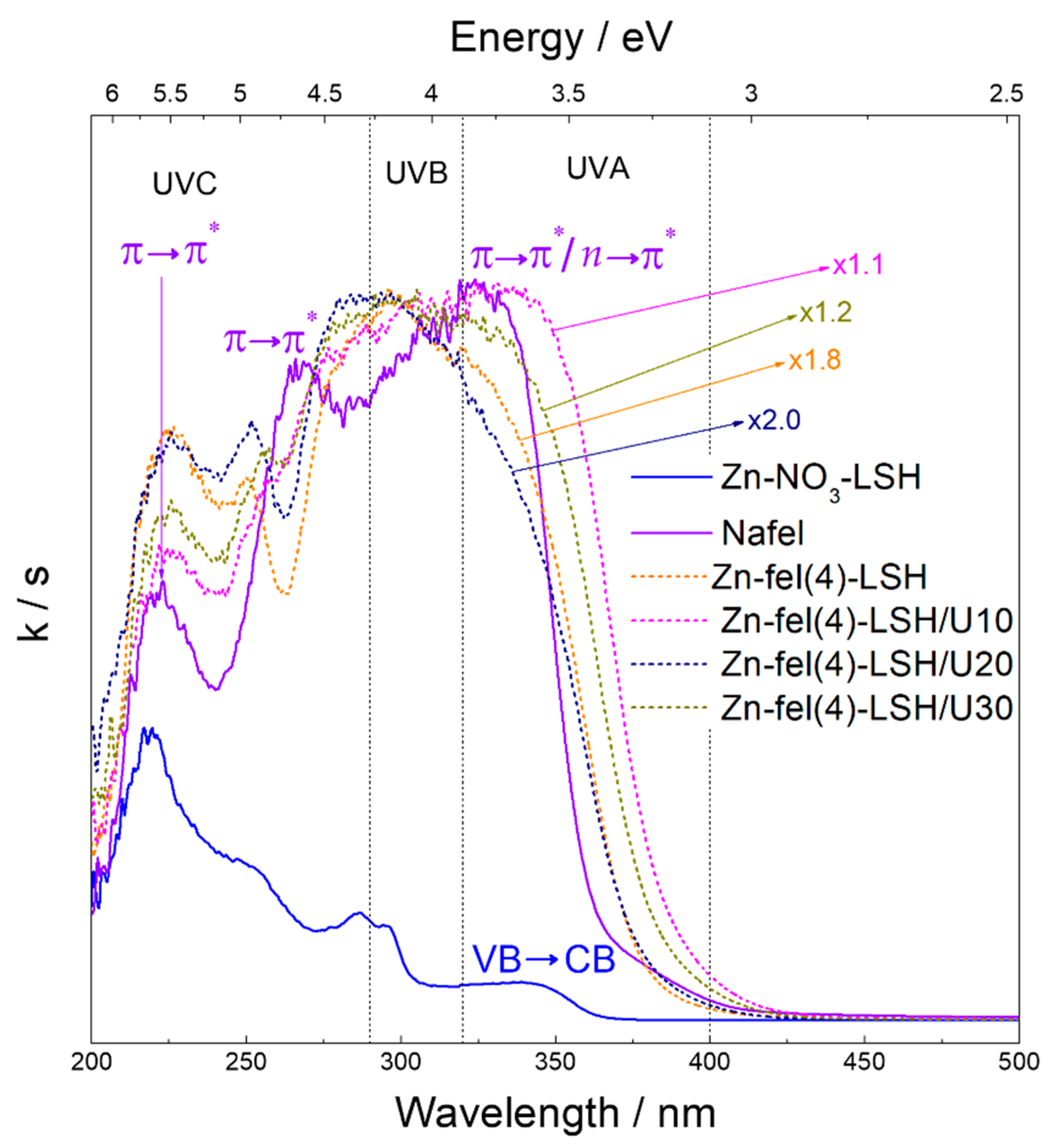 Molecules 26 02349 g009