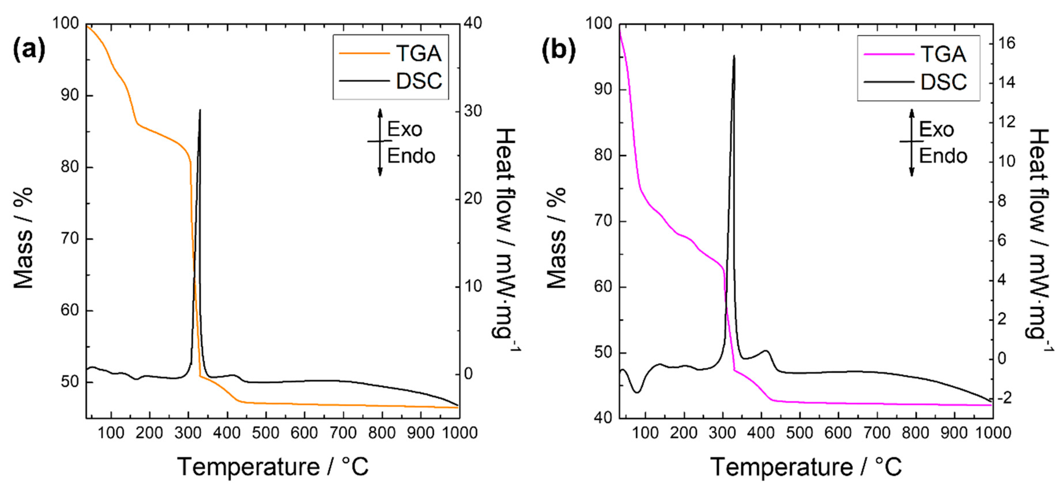 Molecules 26 02349 g010