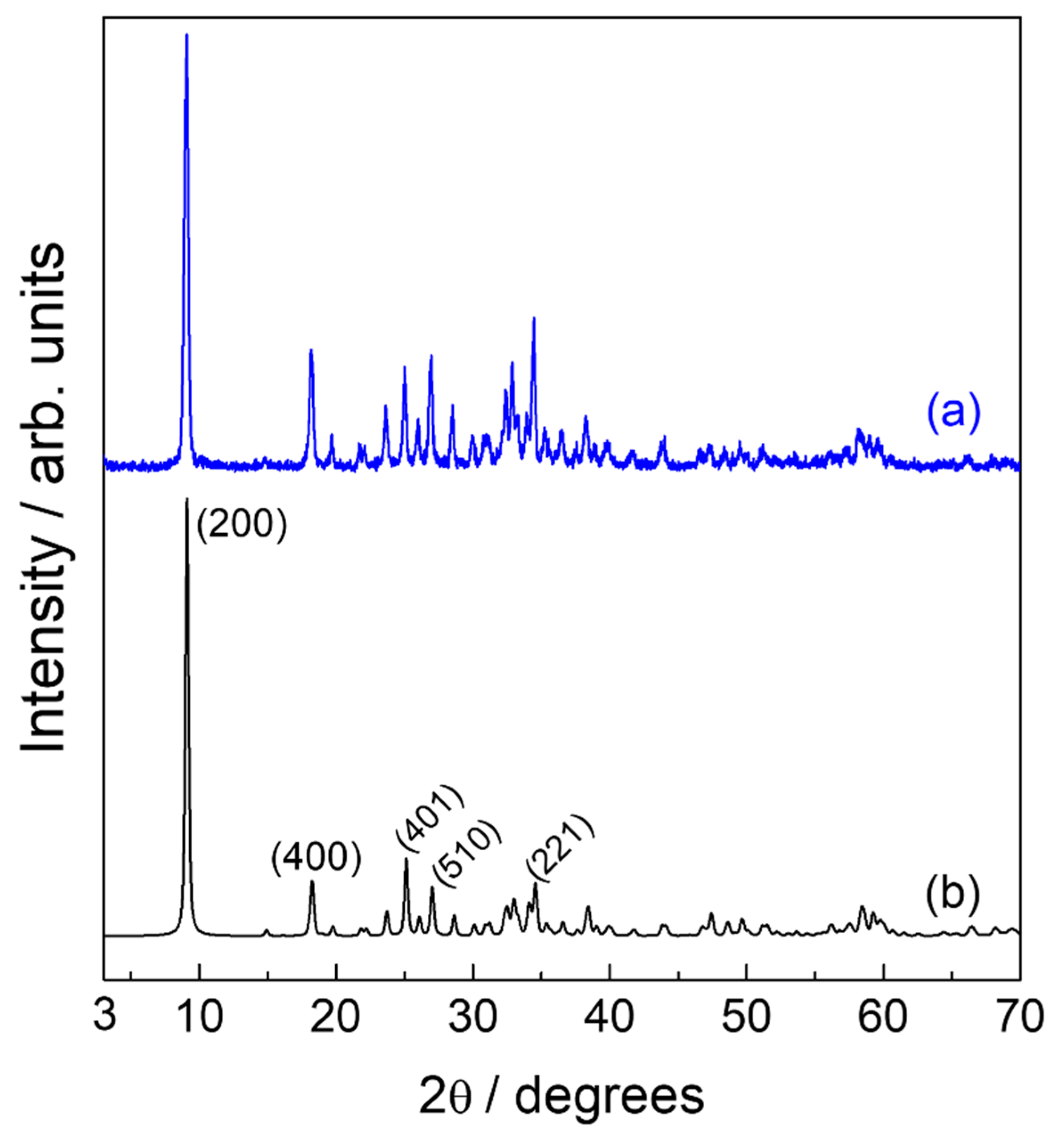 Molecules 26 02349 g0a1