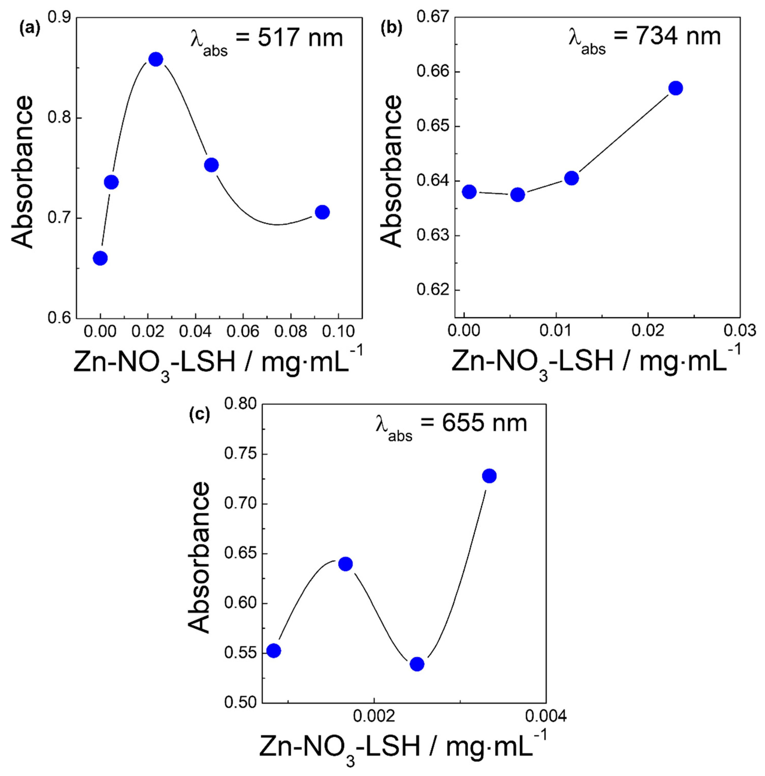 Molecules 26 02349 g0a6