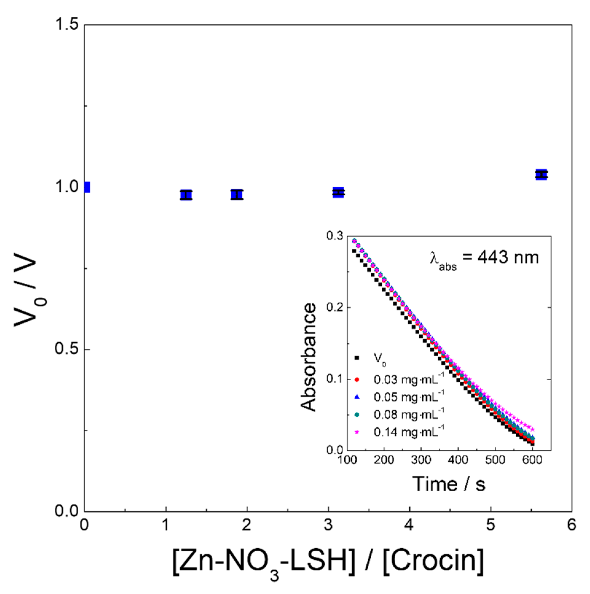 Molecules 26 02349 g0a7