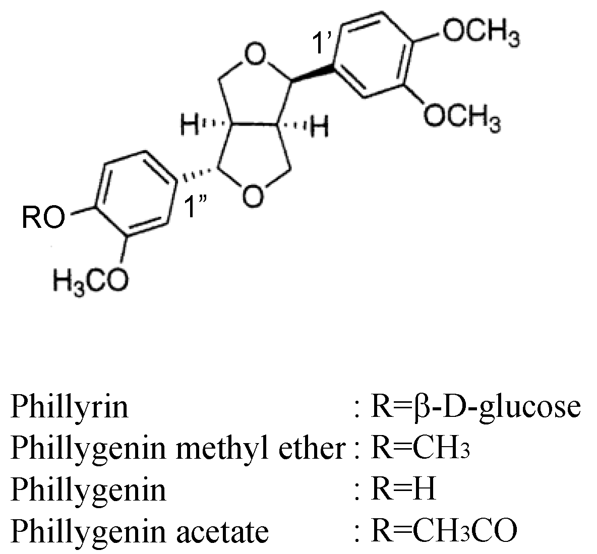 Molecules Free Full Text The Biological Effects Of Forsythia Leaves Containing The Cyclic Amp Phosphodiesterase 4 Inhibitor Phillyrin Html