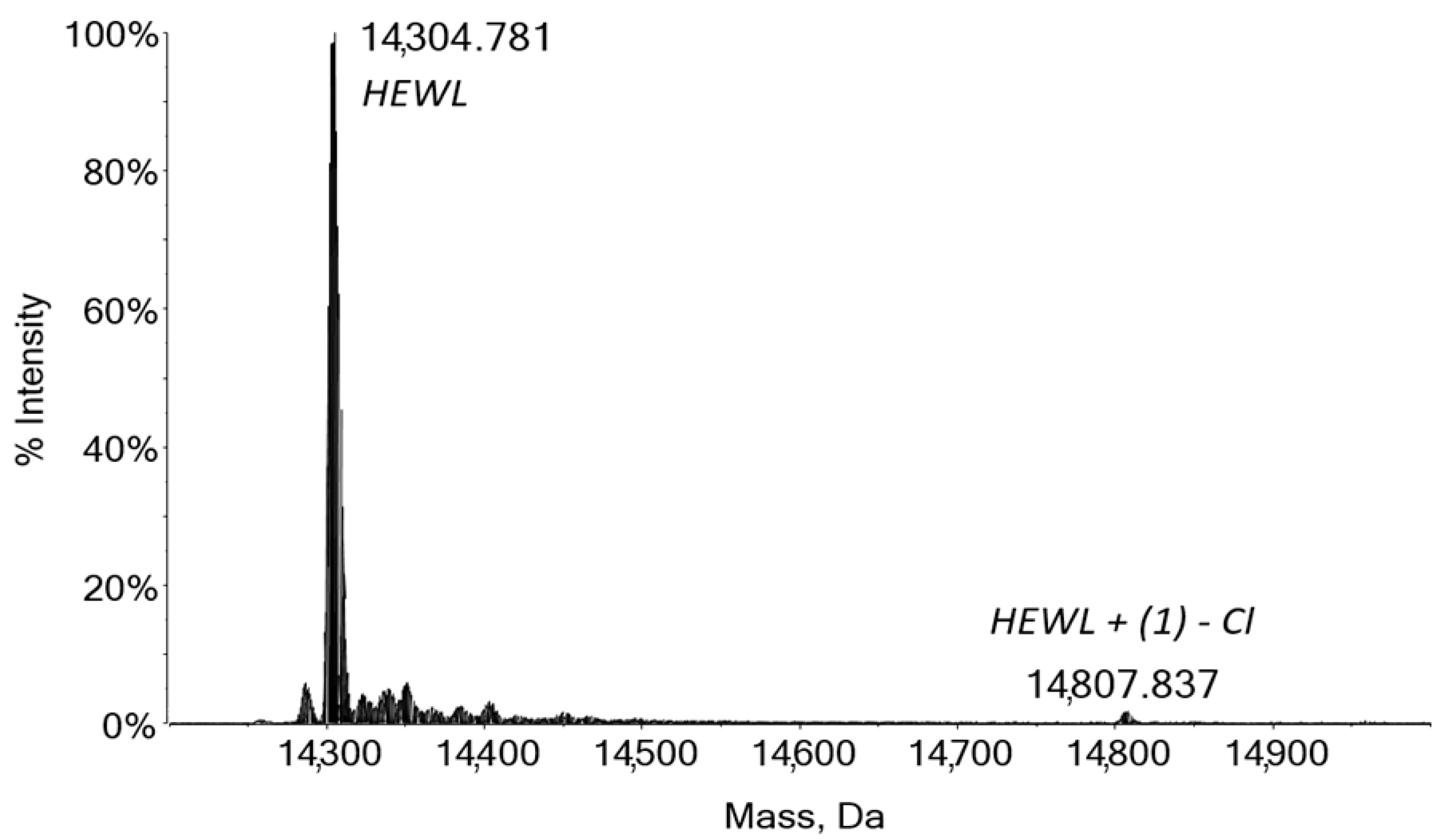 Molecules 26 02376 g005
