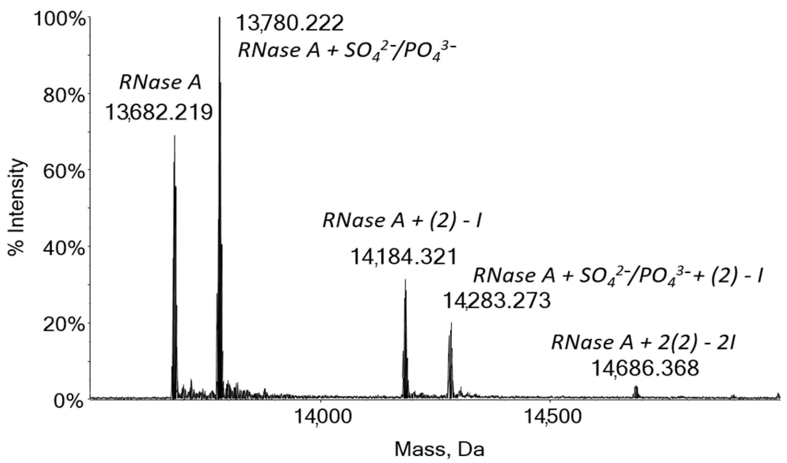 Molecules 26 02376 g006