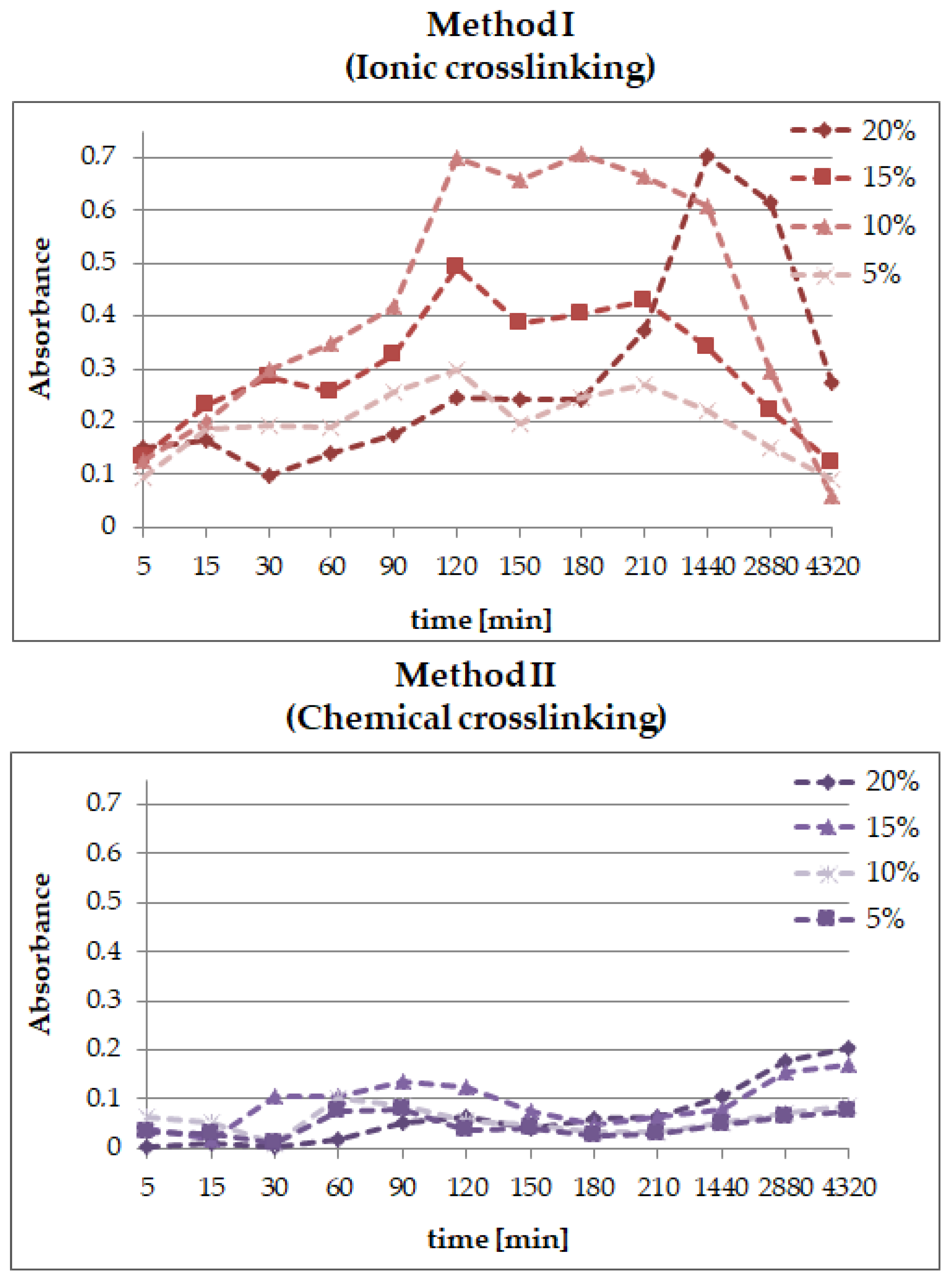 Molecules 26 02381 g008