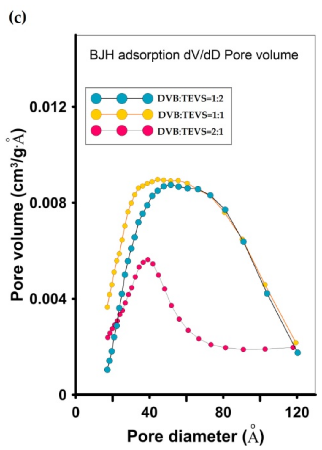 Molecules 26 02396 g005b Molecules 26 02396 g005b